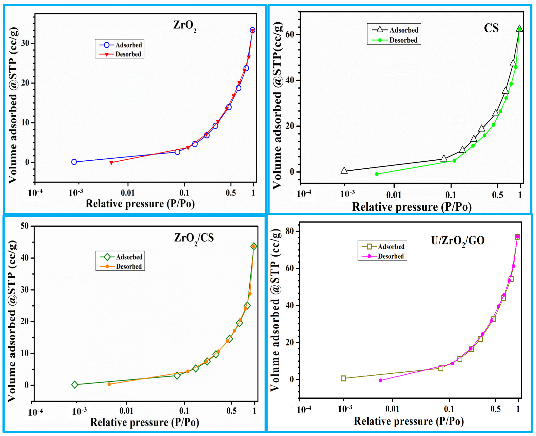 Separations 09 00311 g003