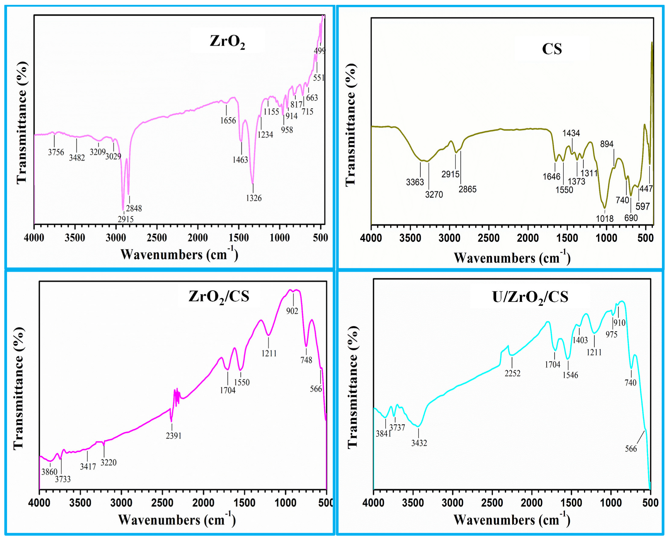 Separations 09 00311 g004