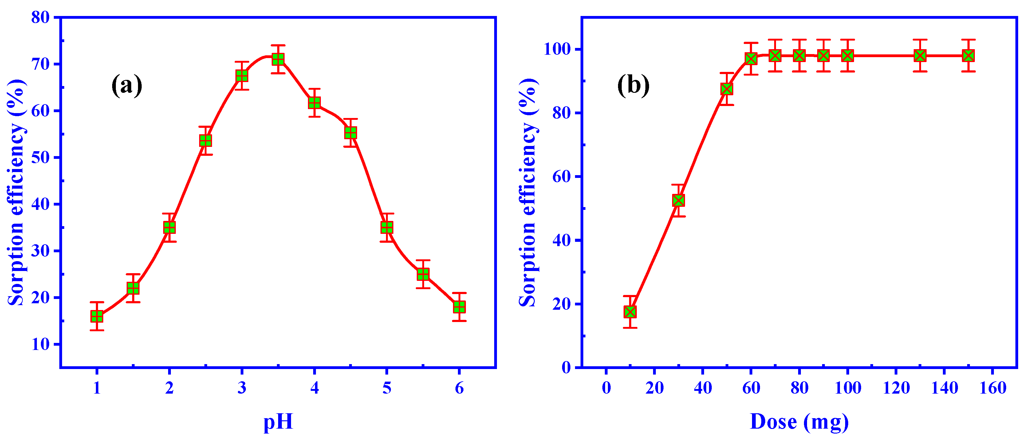 Separations 09 00311 g006