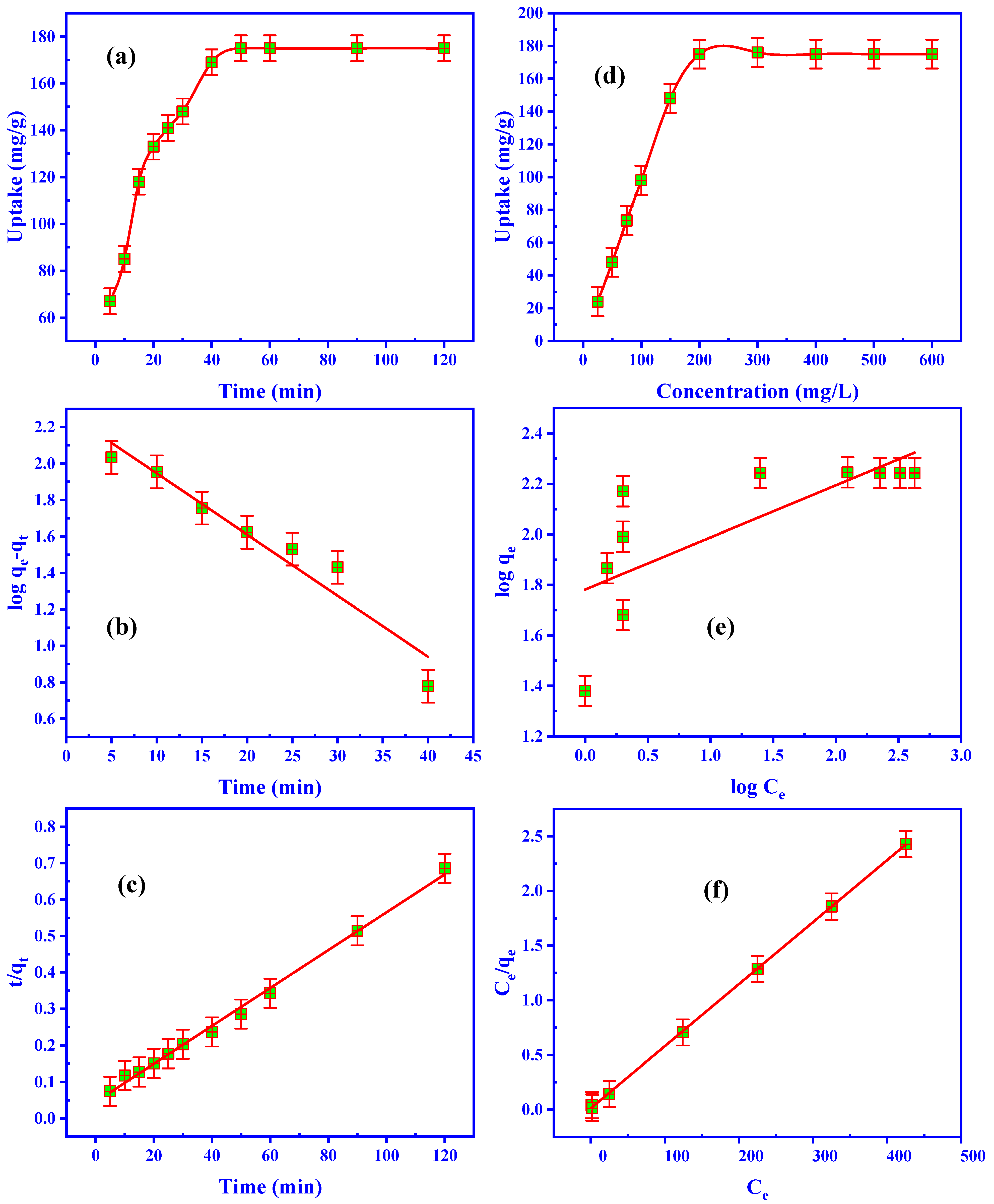 Separations 09 00311 g007