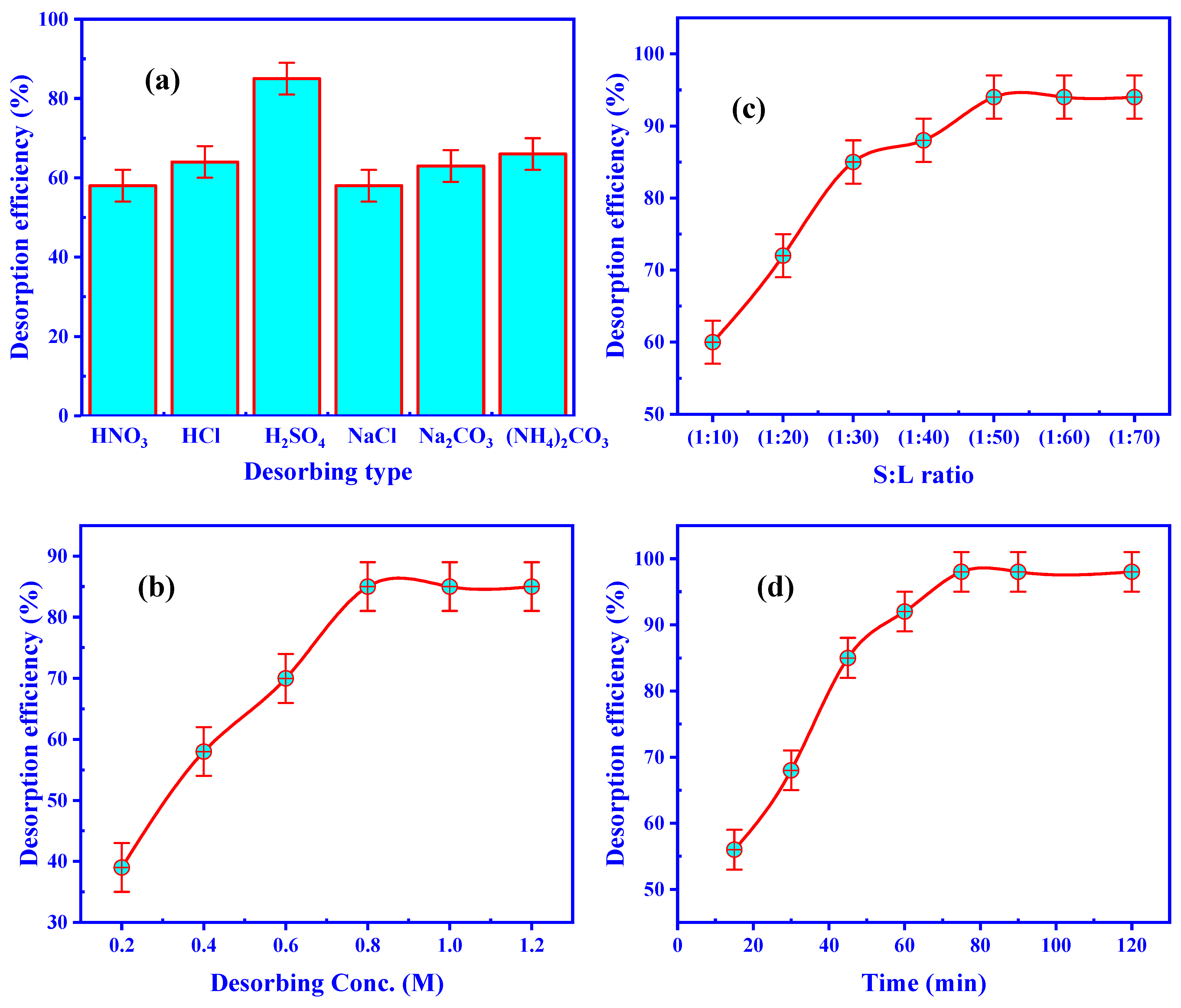 Separations 09 00311 g009
