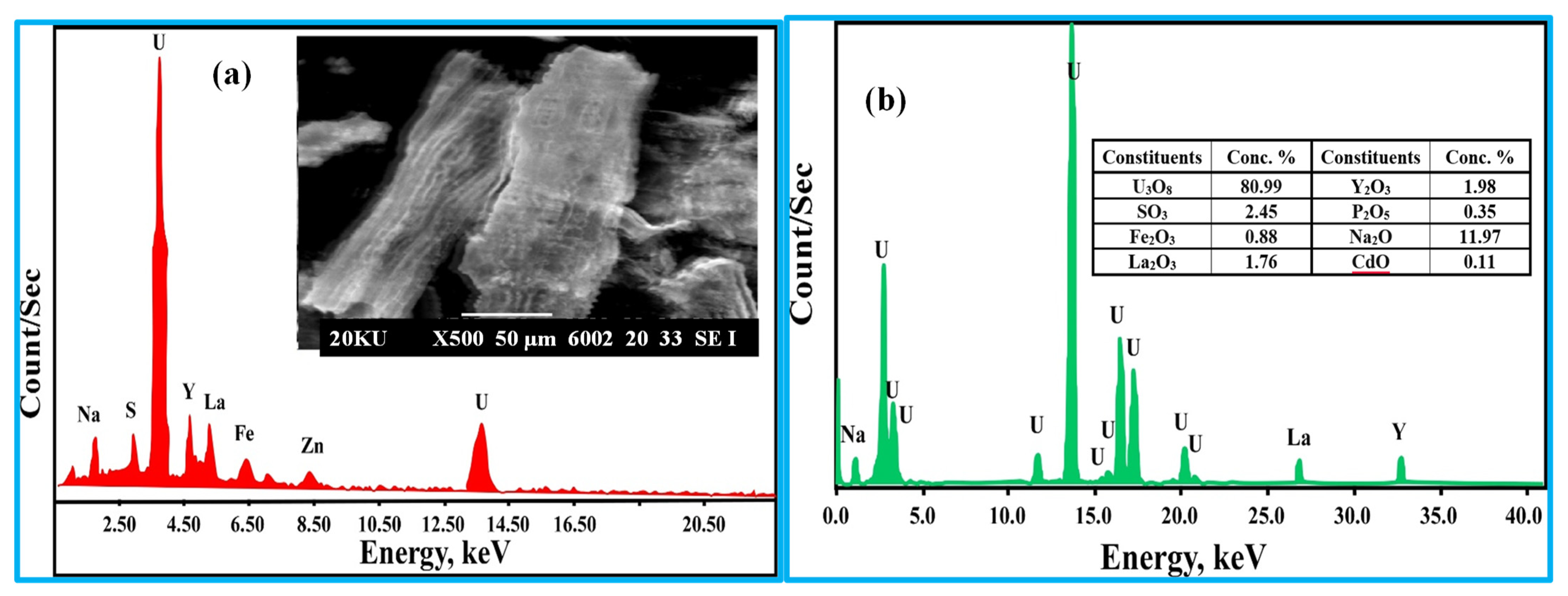 Separations 09 00311 g011