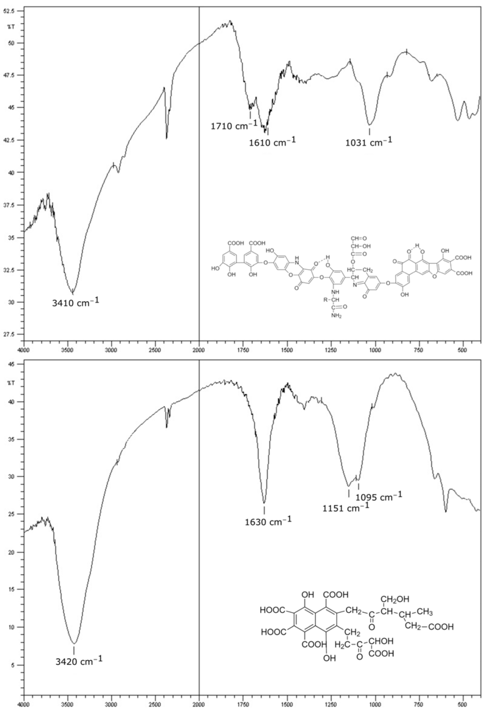 Separations 09 00313 g002