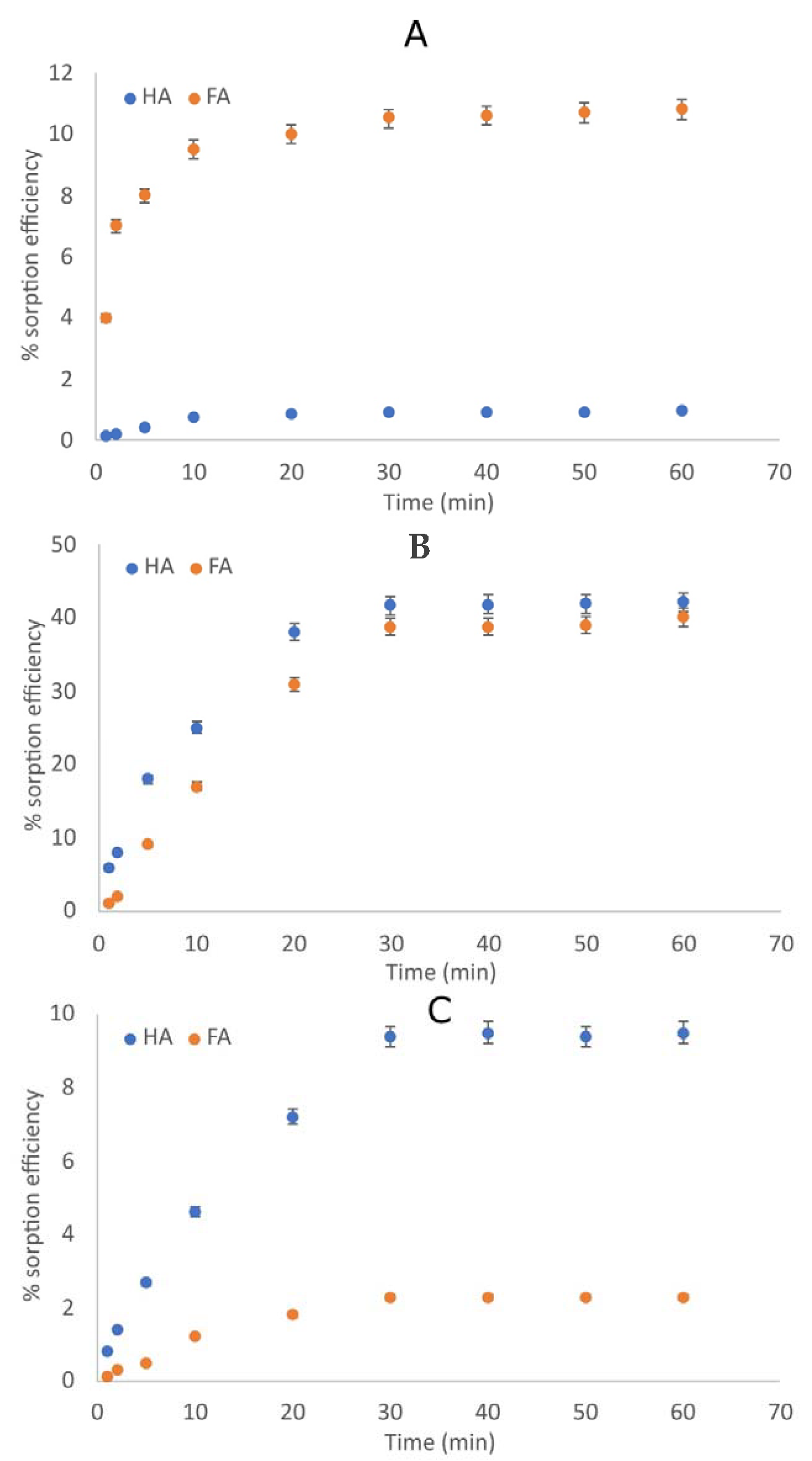 Separations 09 00313 g003