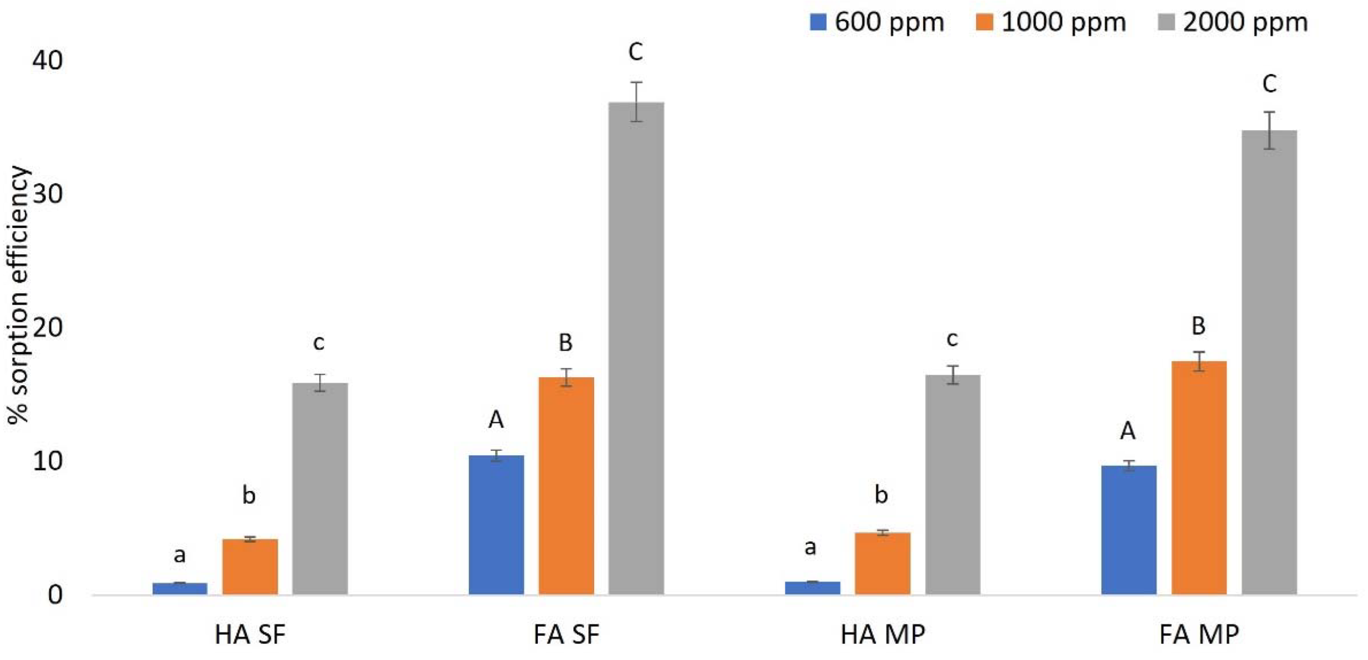 Separations 09 00313 g004