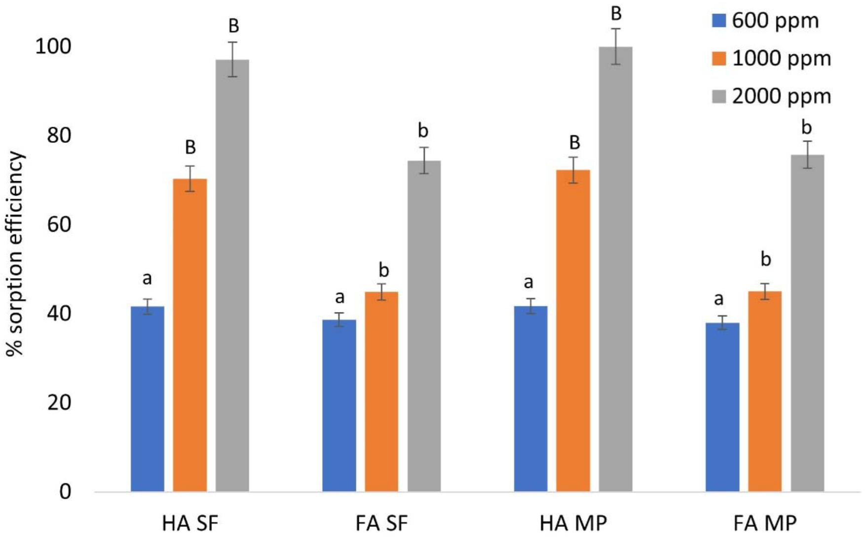 Separations 09 00313 g005