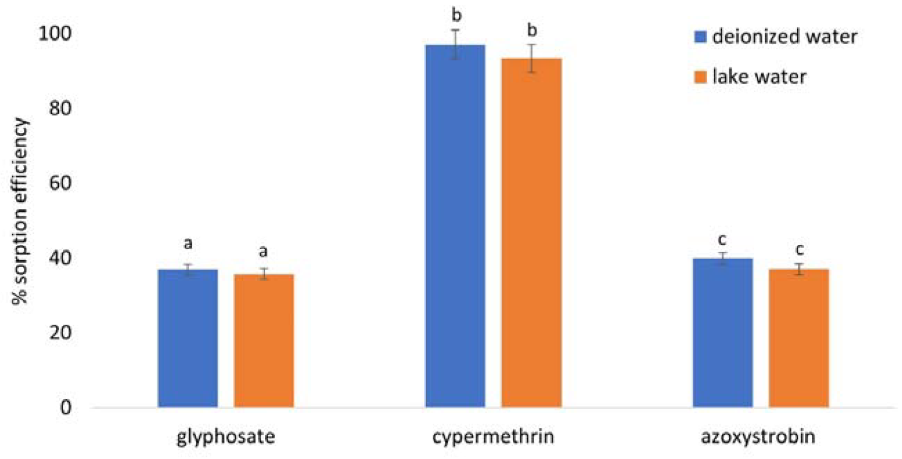 Separations 09 00313 g007