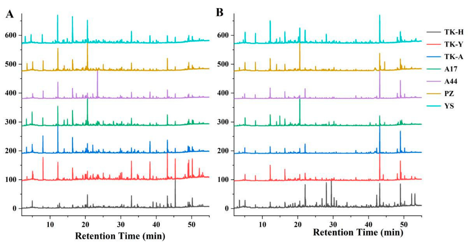 Separations 09 00314 g001