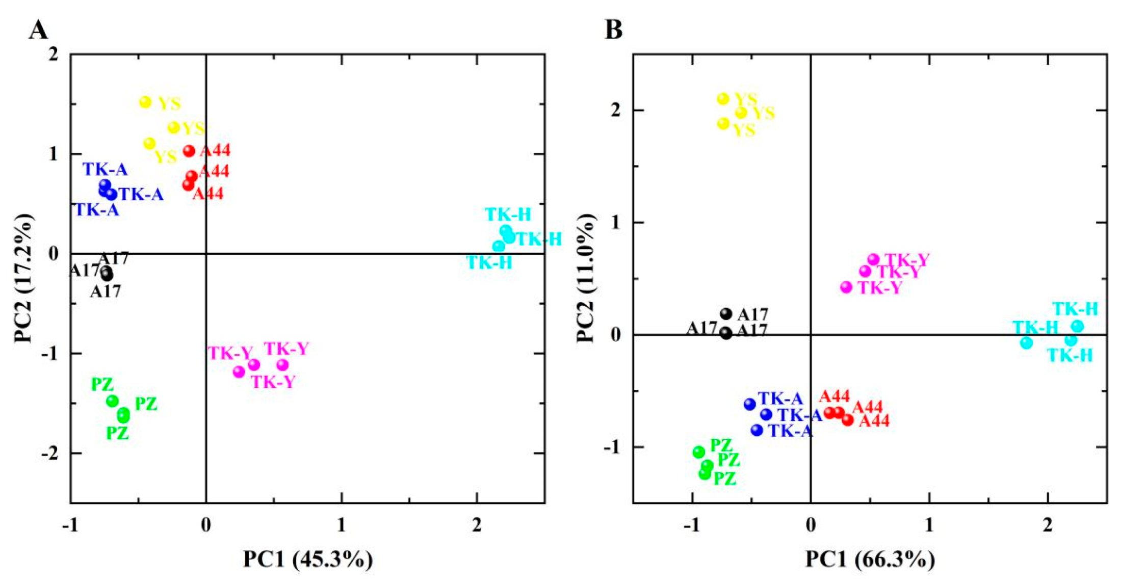 Separations 09 00314 g004