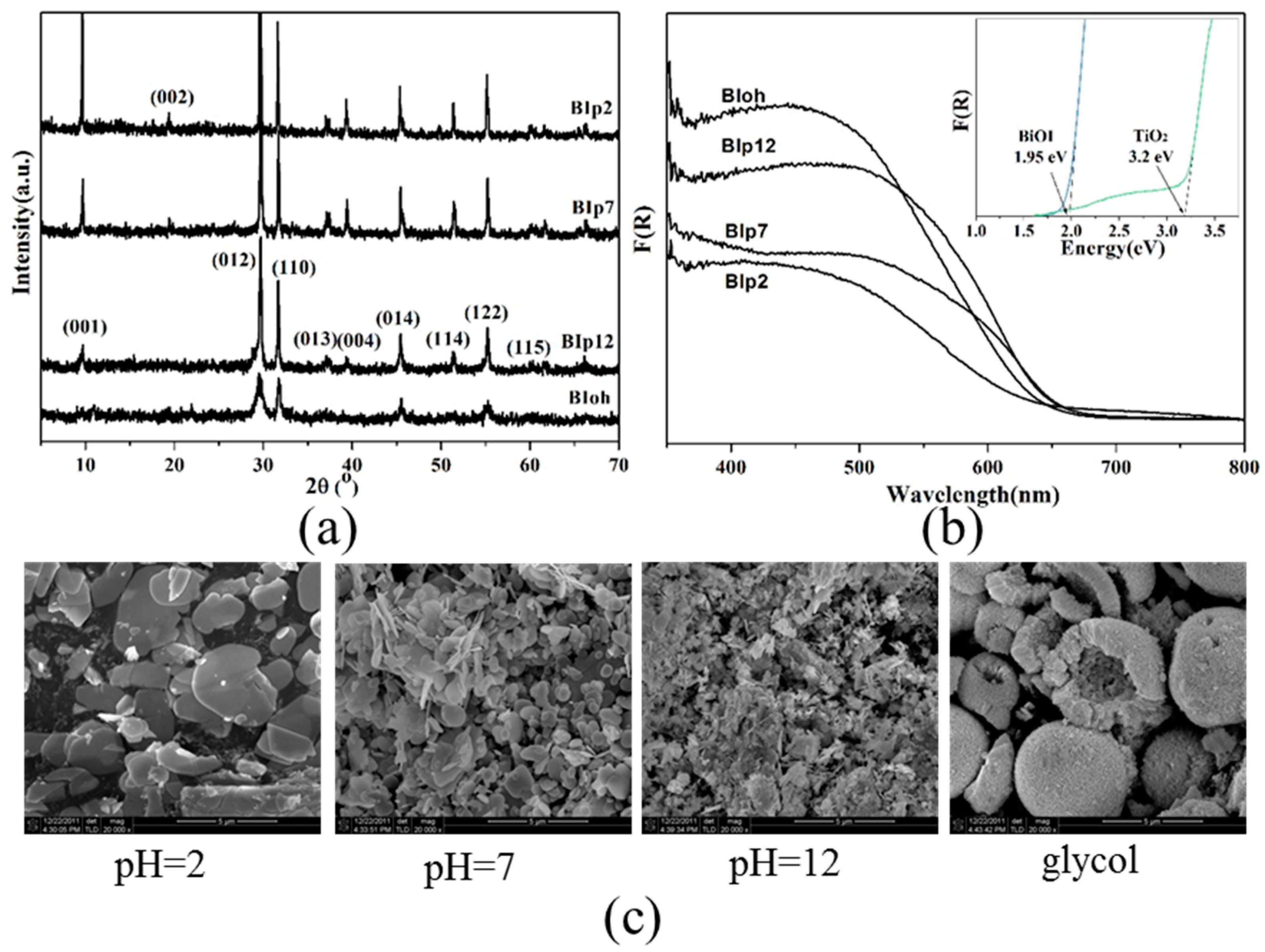 Separations 09 00315 g001