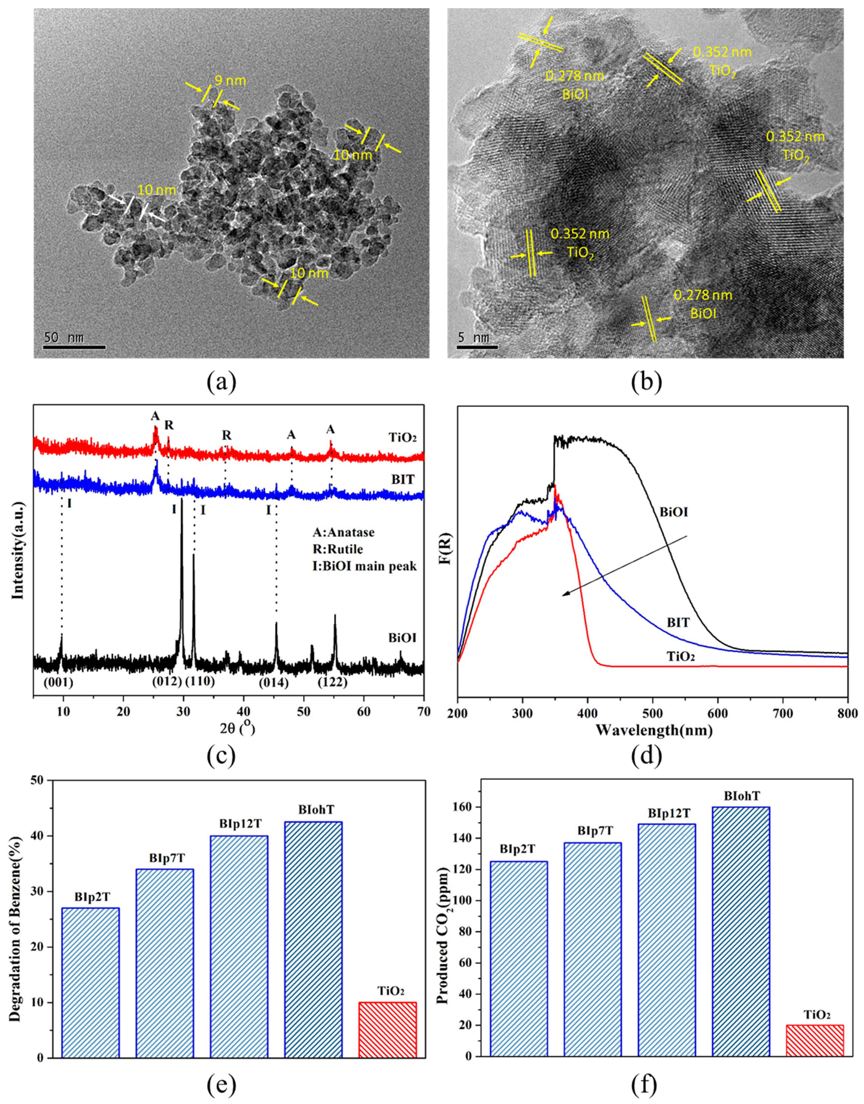 Separations 09 00315 g002