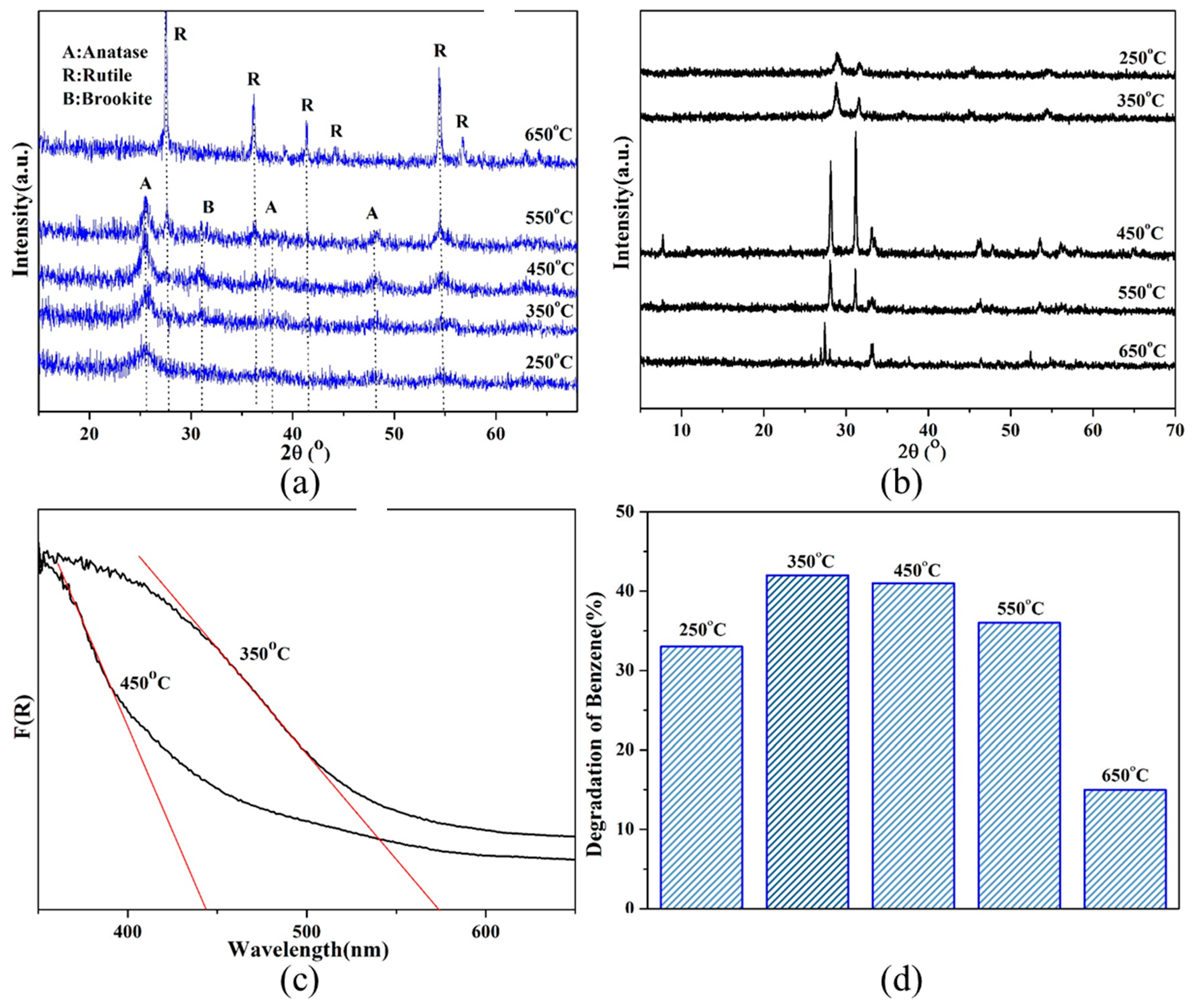 Separations 09 00315 g003