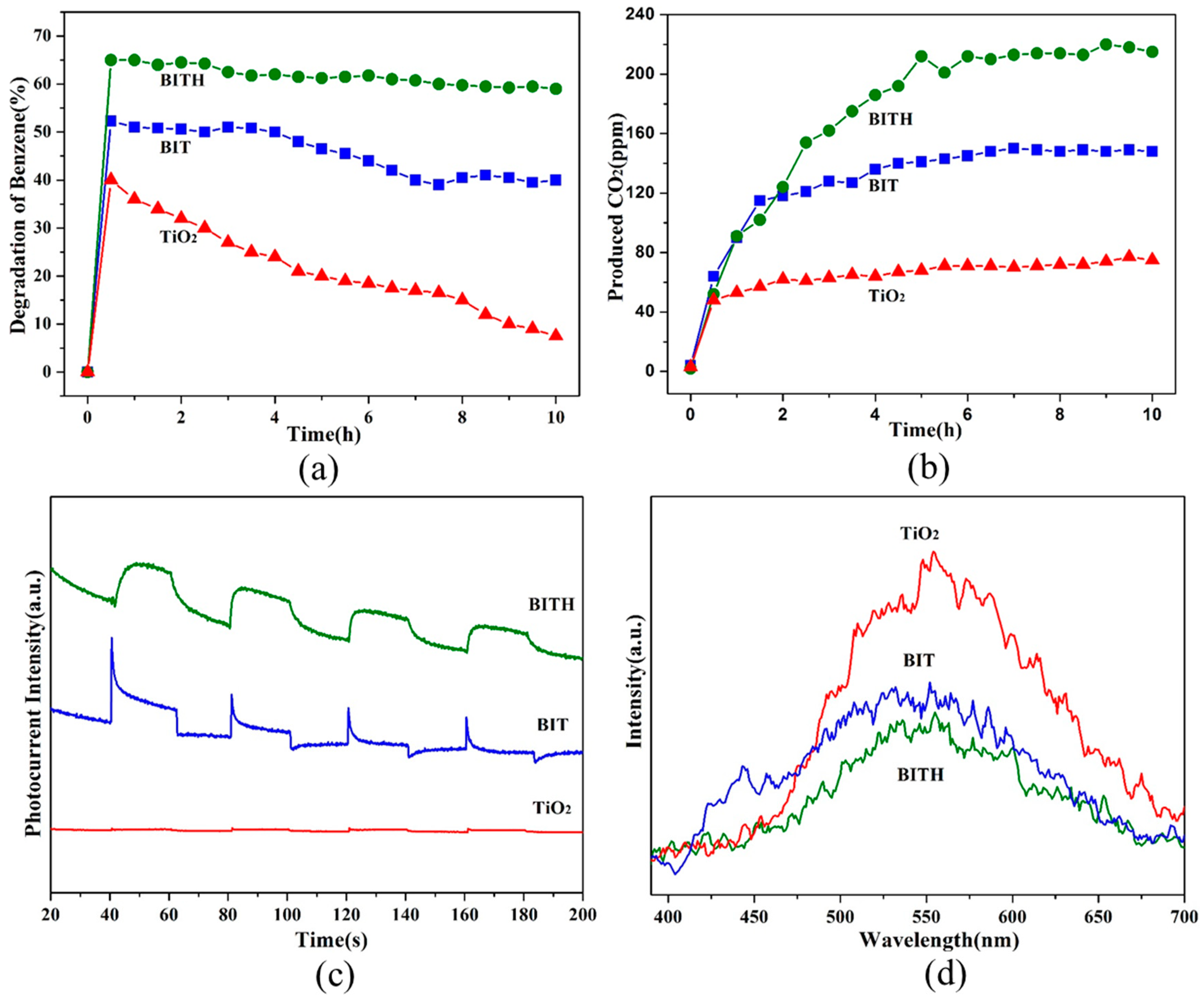 Separations 09 00315 g004