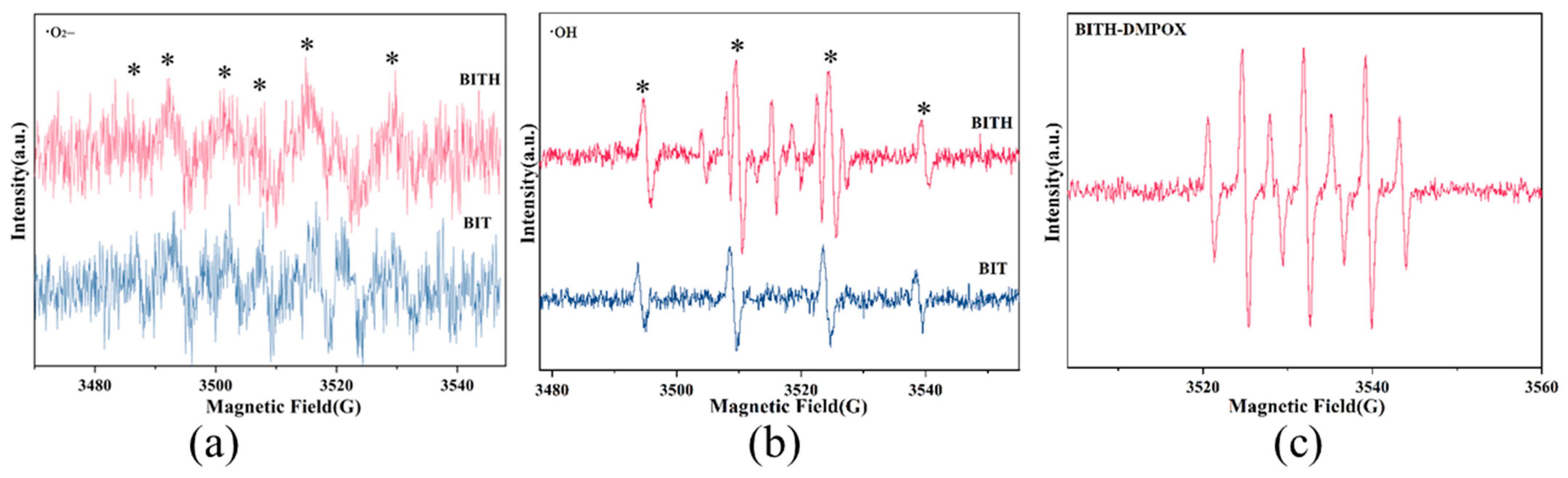 Separations 09 00315 g005
