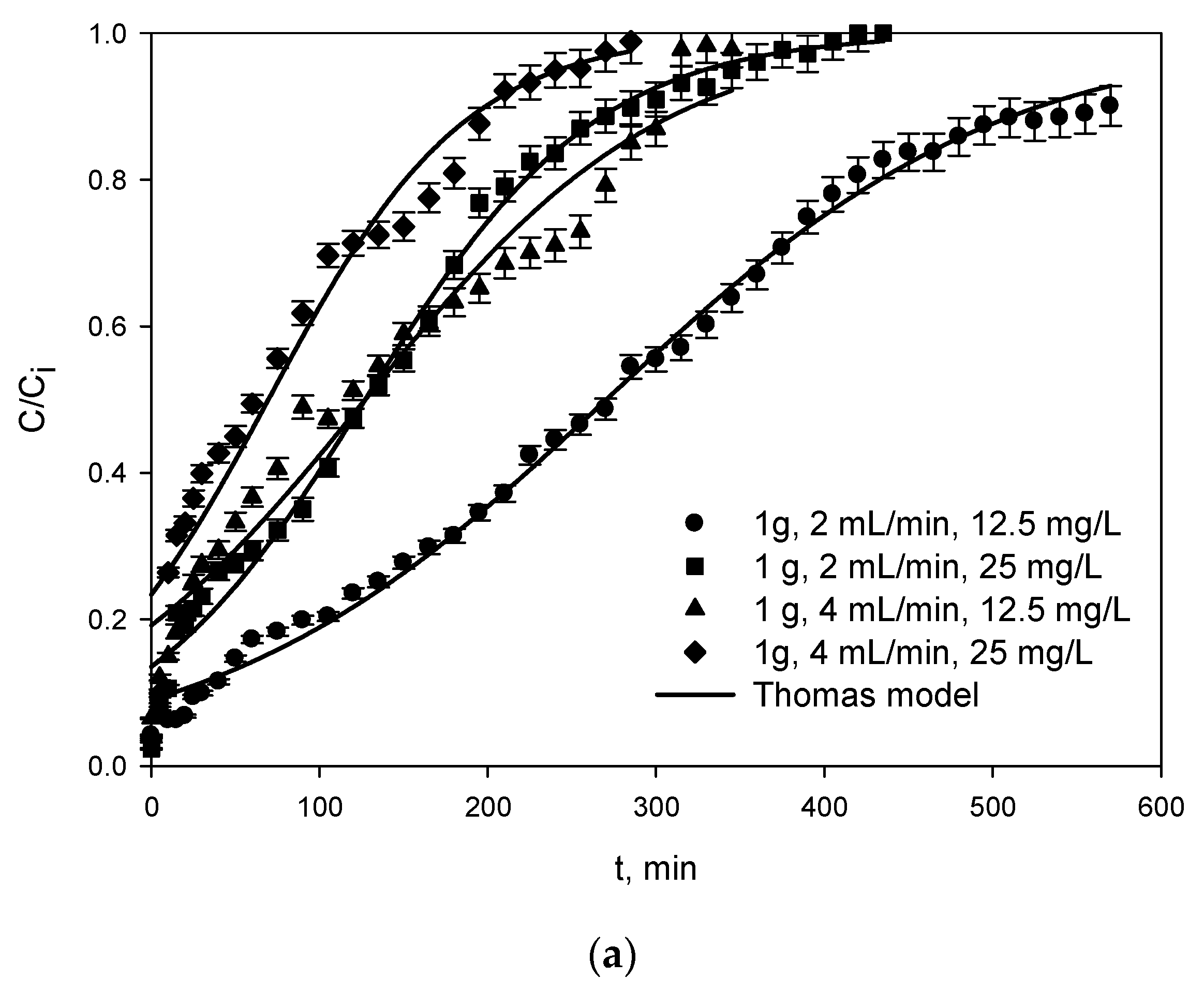 Separations 09 00316 g001a