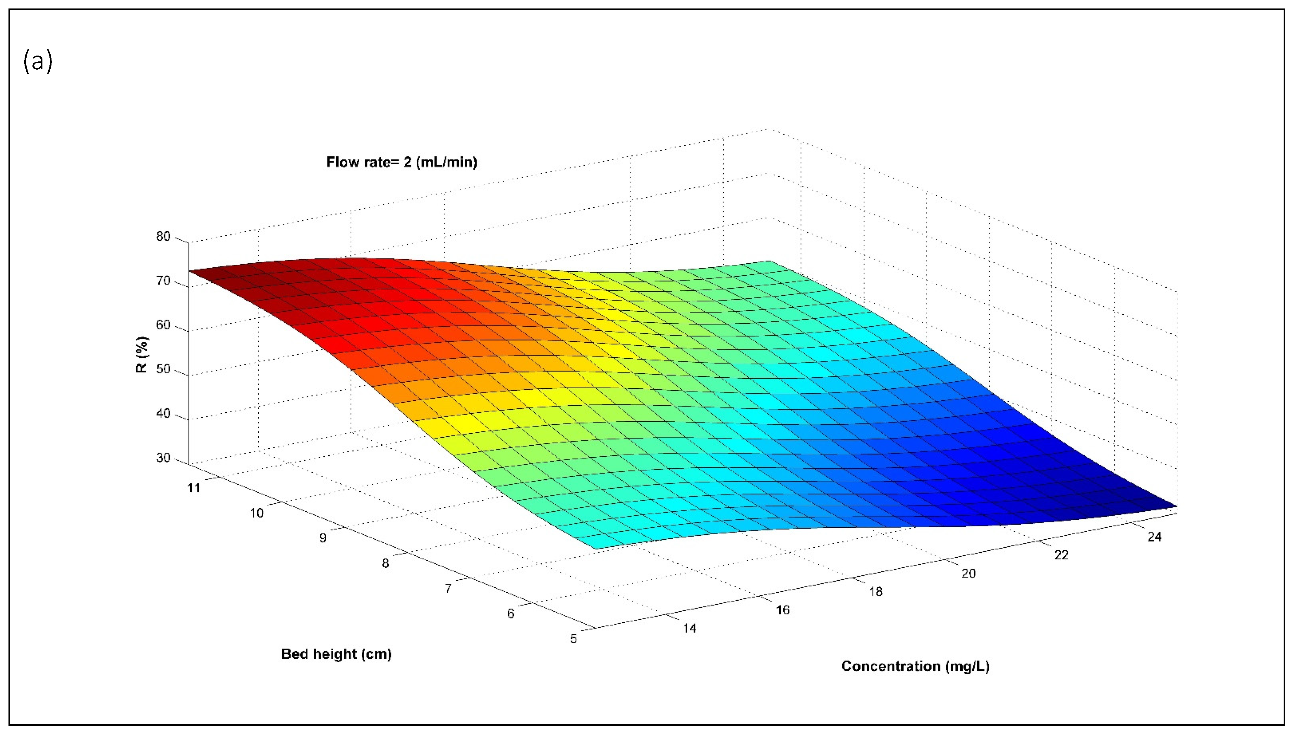 Separations 09 00316 g002a