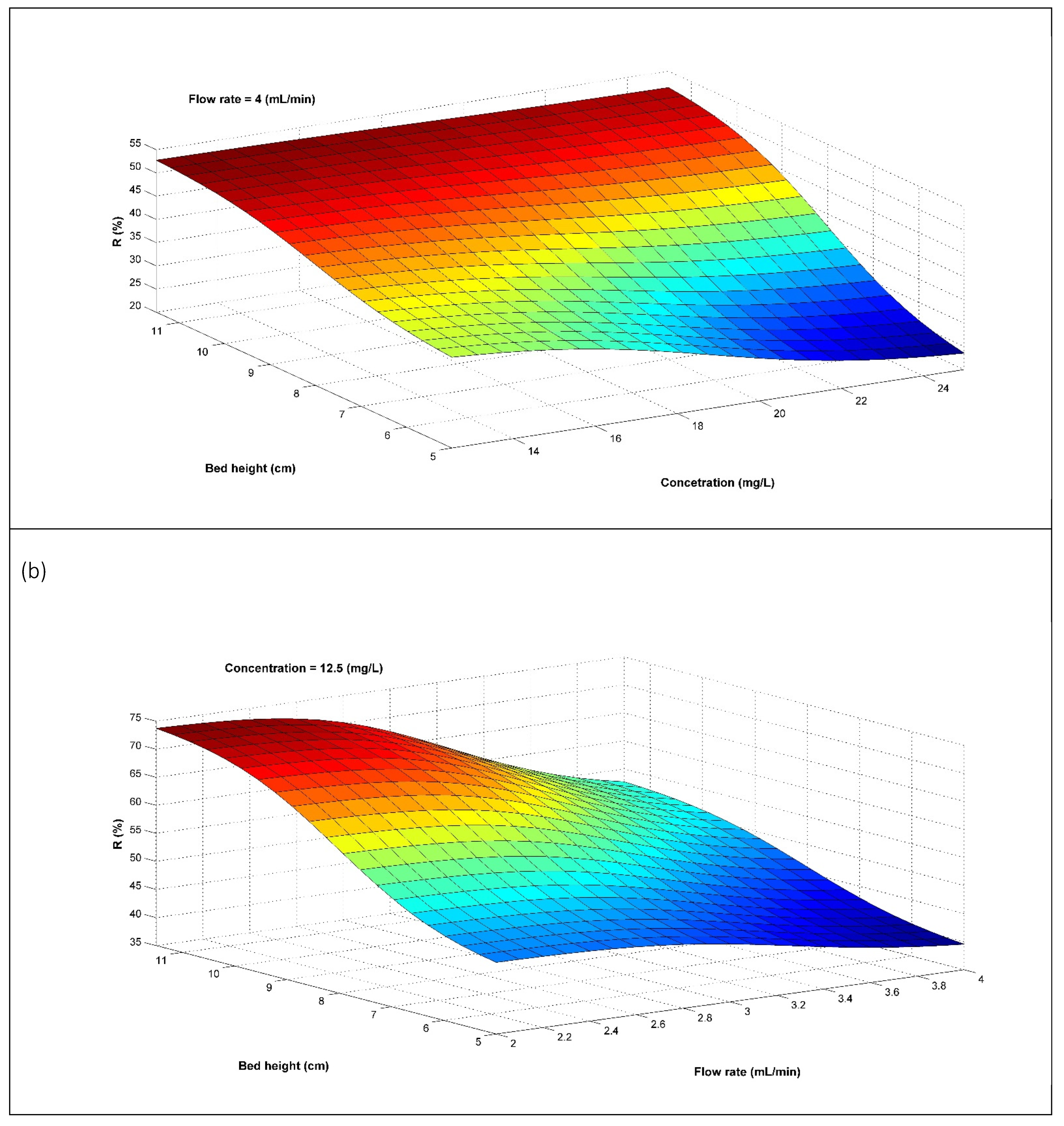 Separations 09 00316 g002b