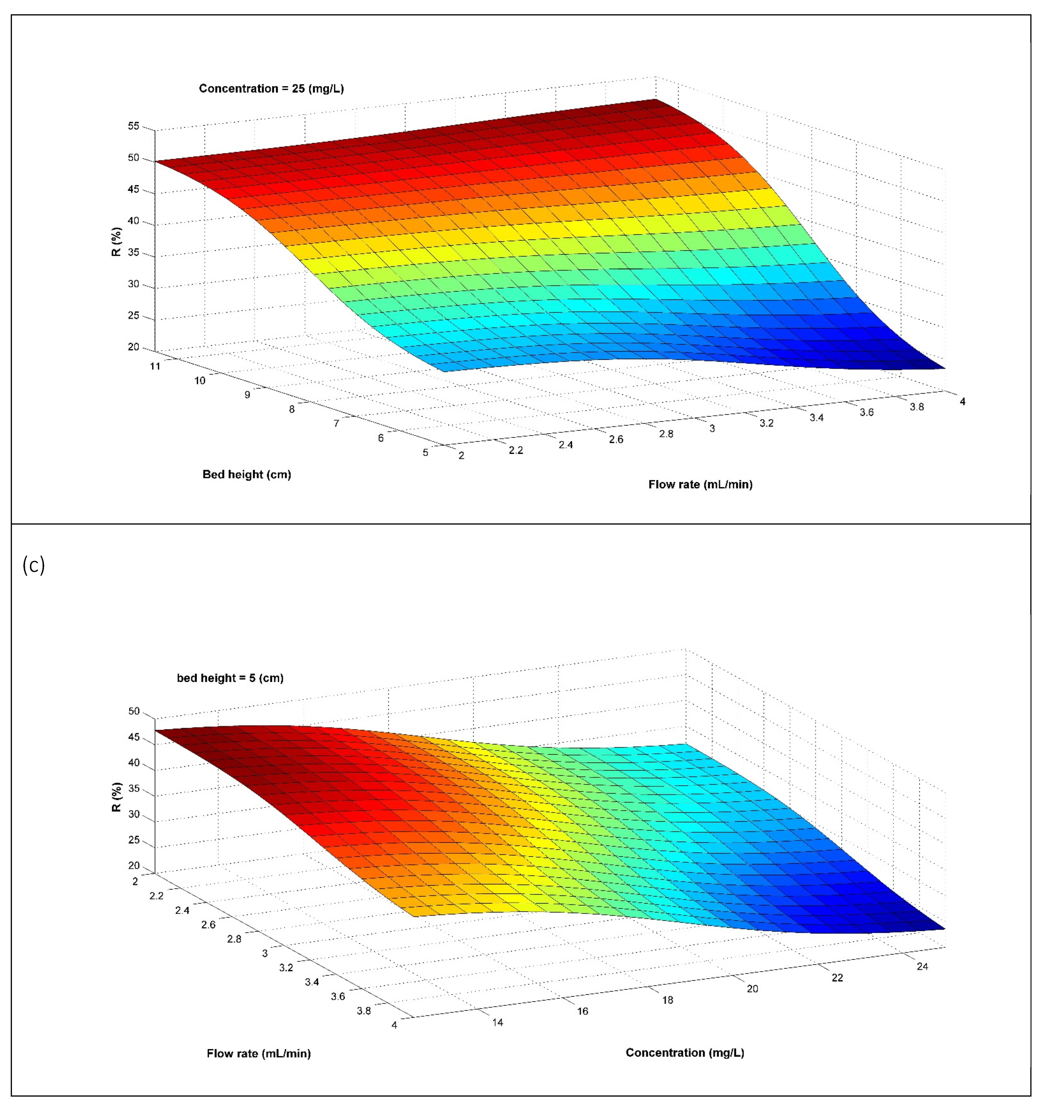 Separations 09 00316 g002c