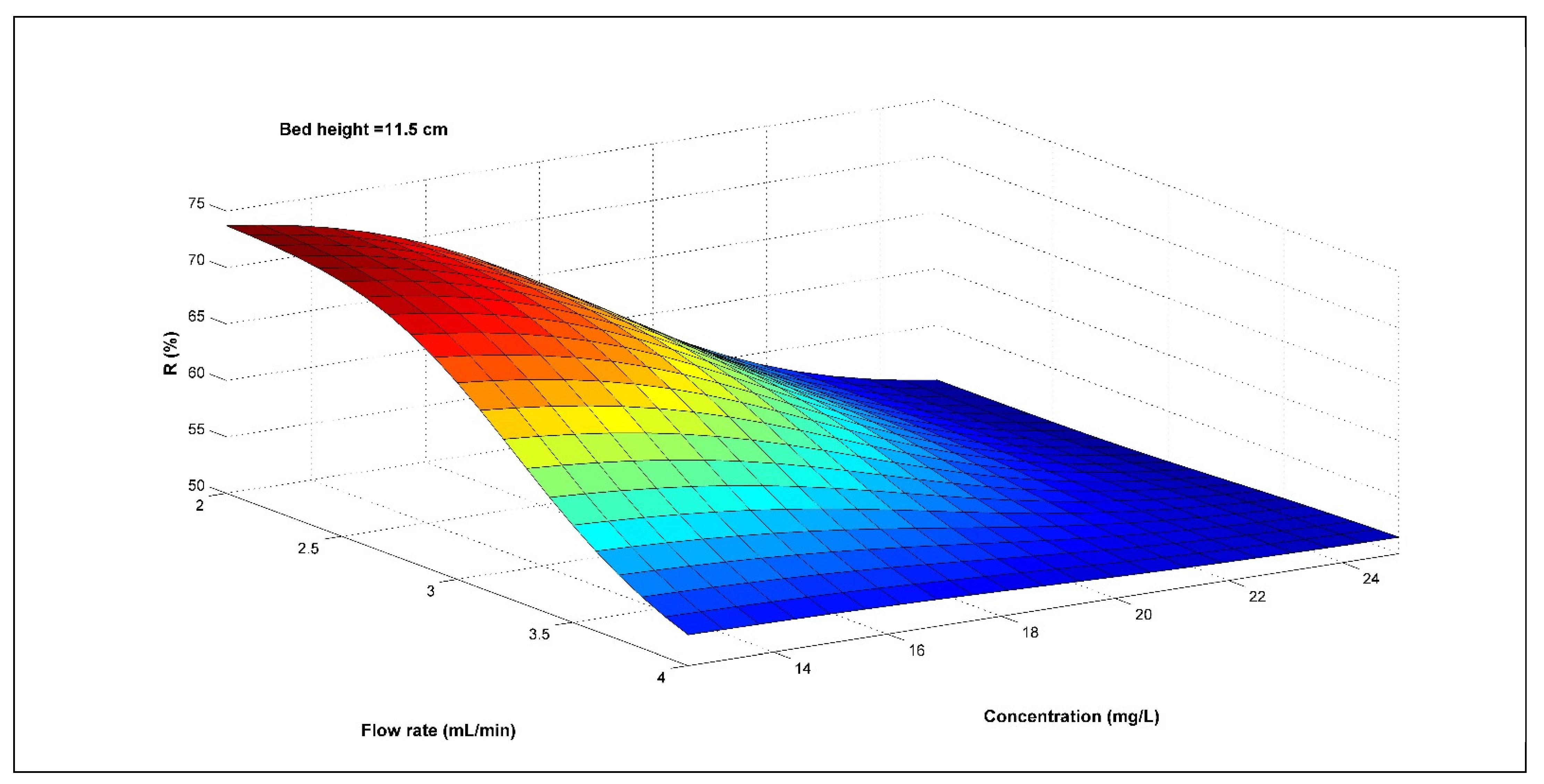 Separations 09 00316 g002d