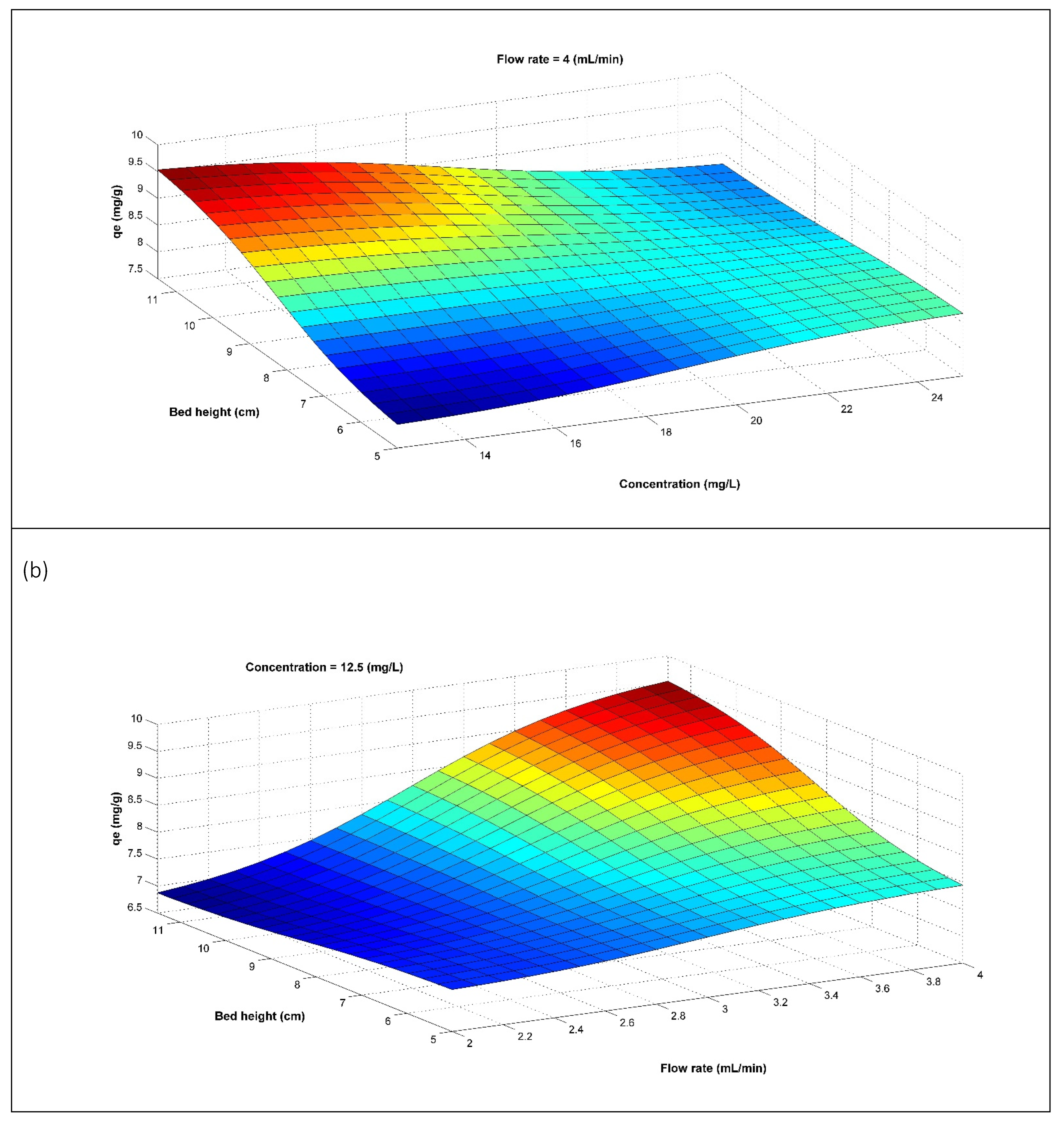 Separations 09 00316 g003b