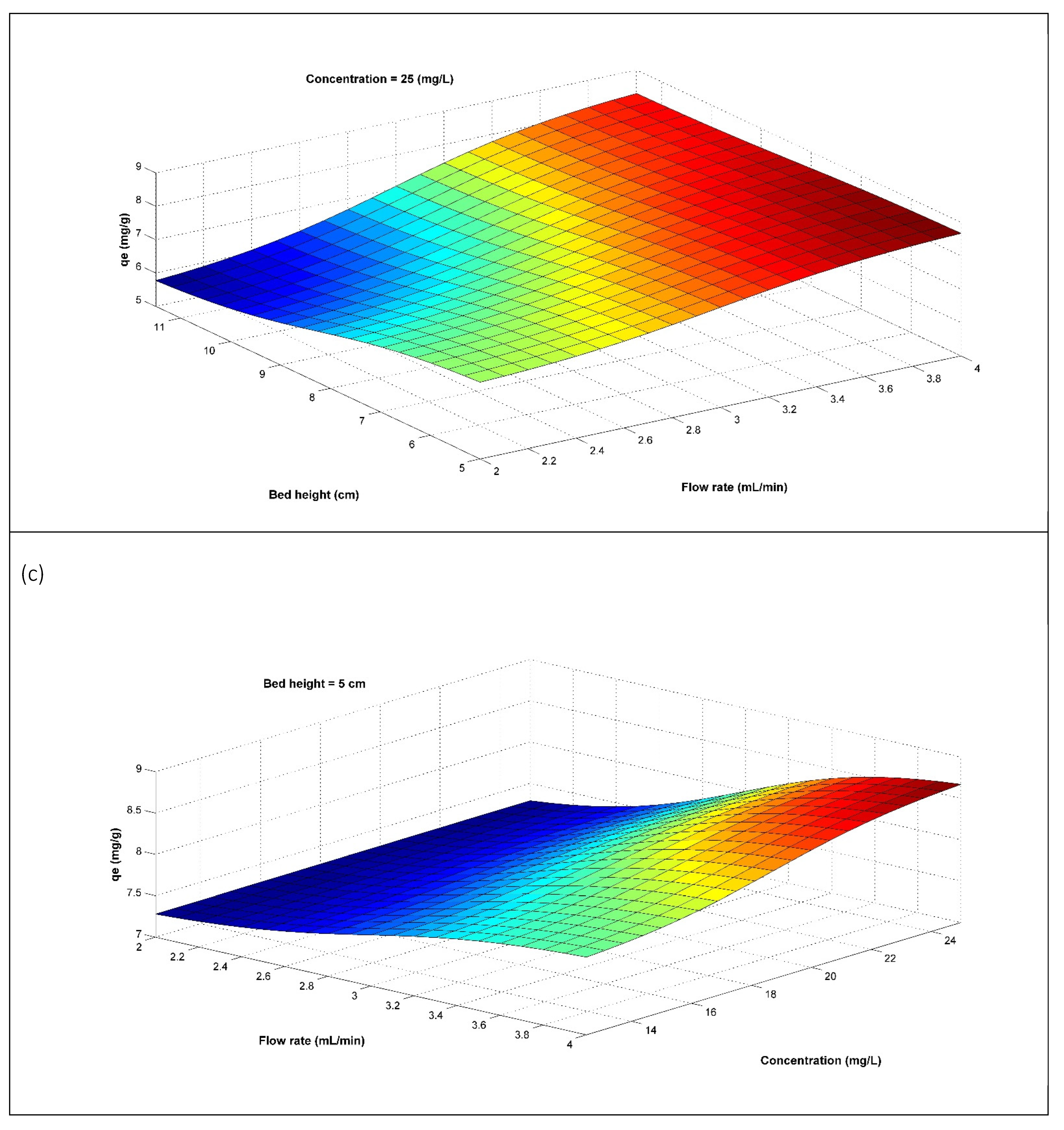 Separations 09 00316 g003c