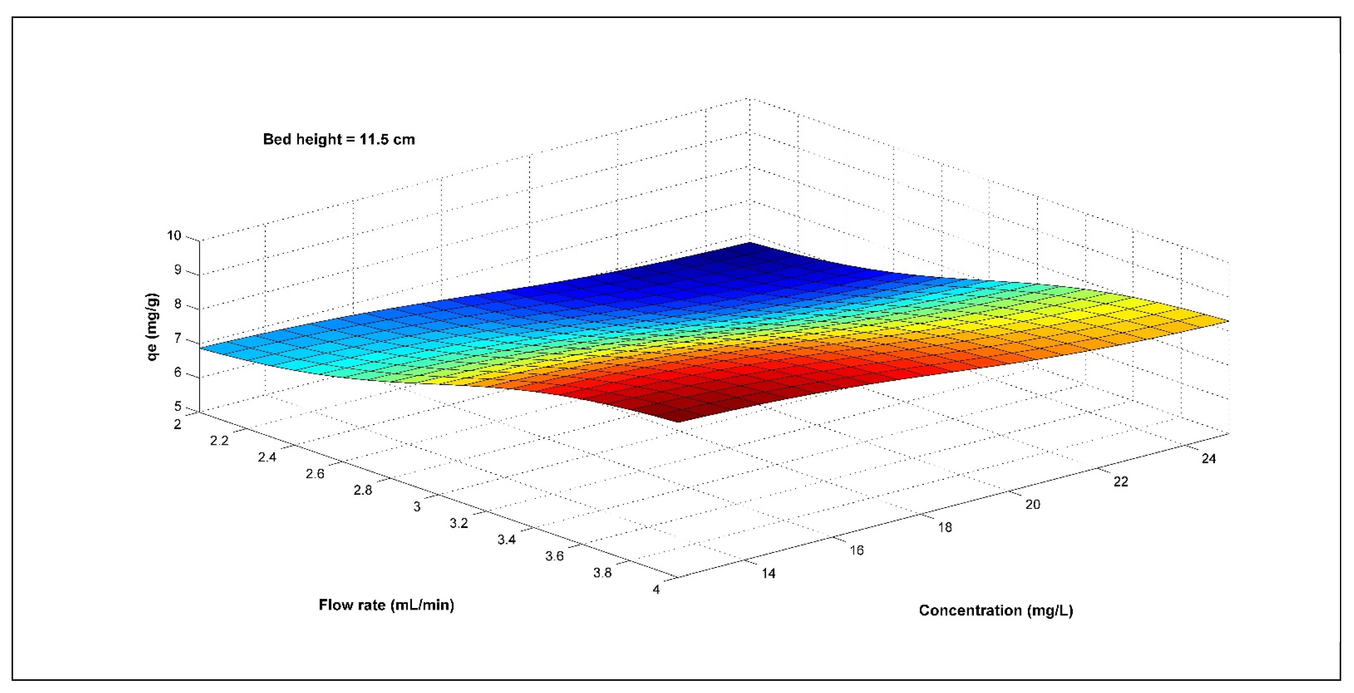 Separations 09 00316 g003d