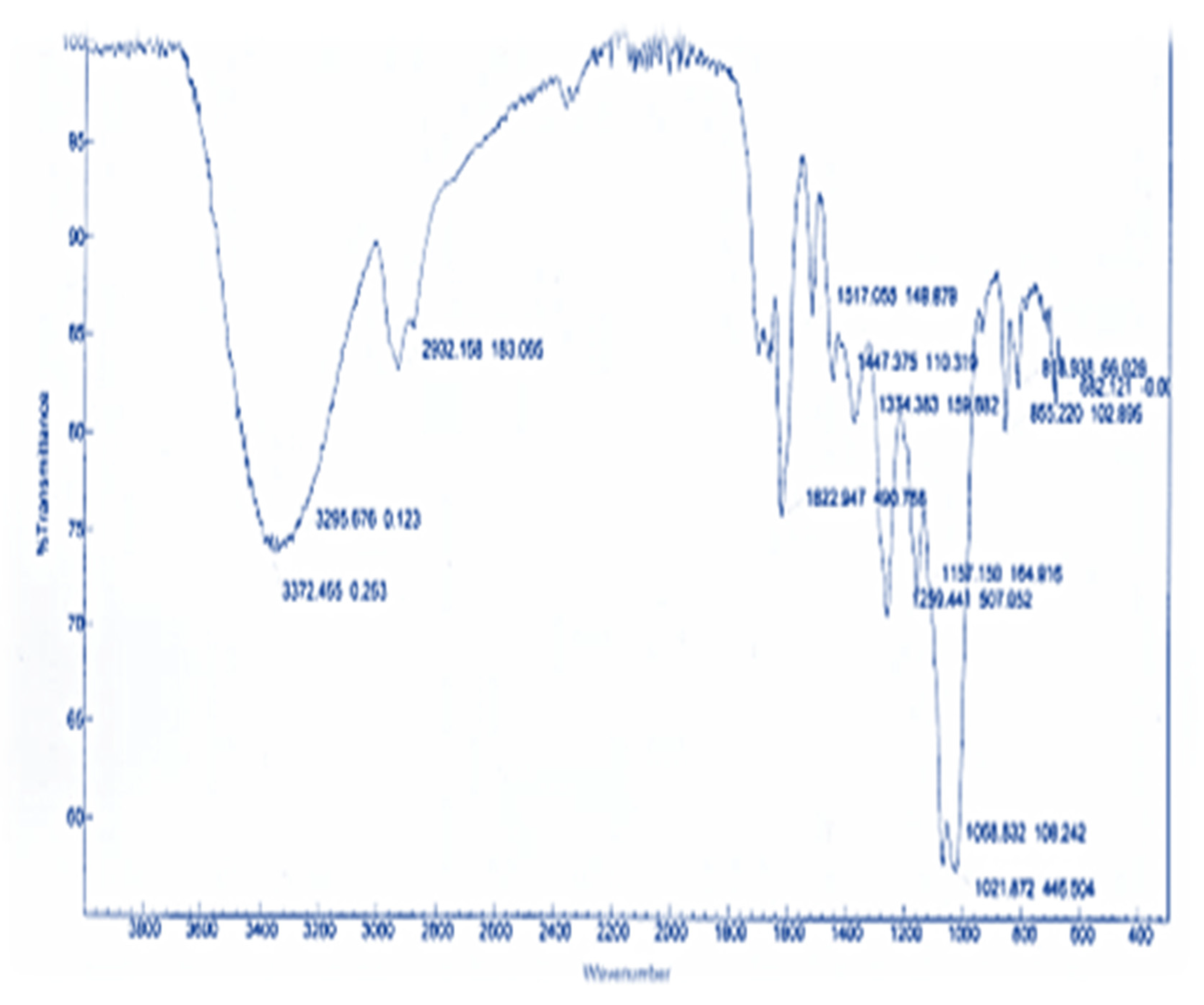 Separations 09 00317 g003