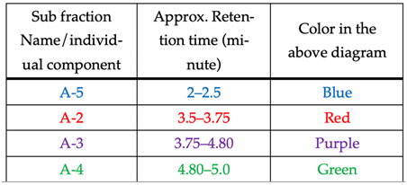 Separations 09 00317 i002