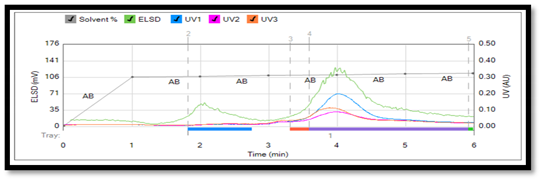 Separations 09 00317 i003