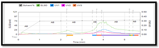 Separations 09 00317 i004