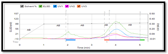 Separations 09 00317 i005