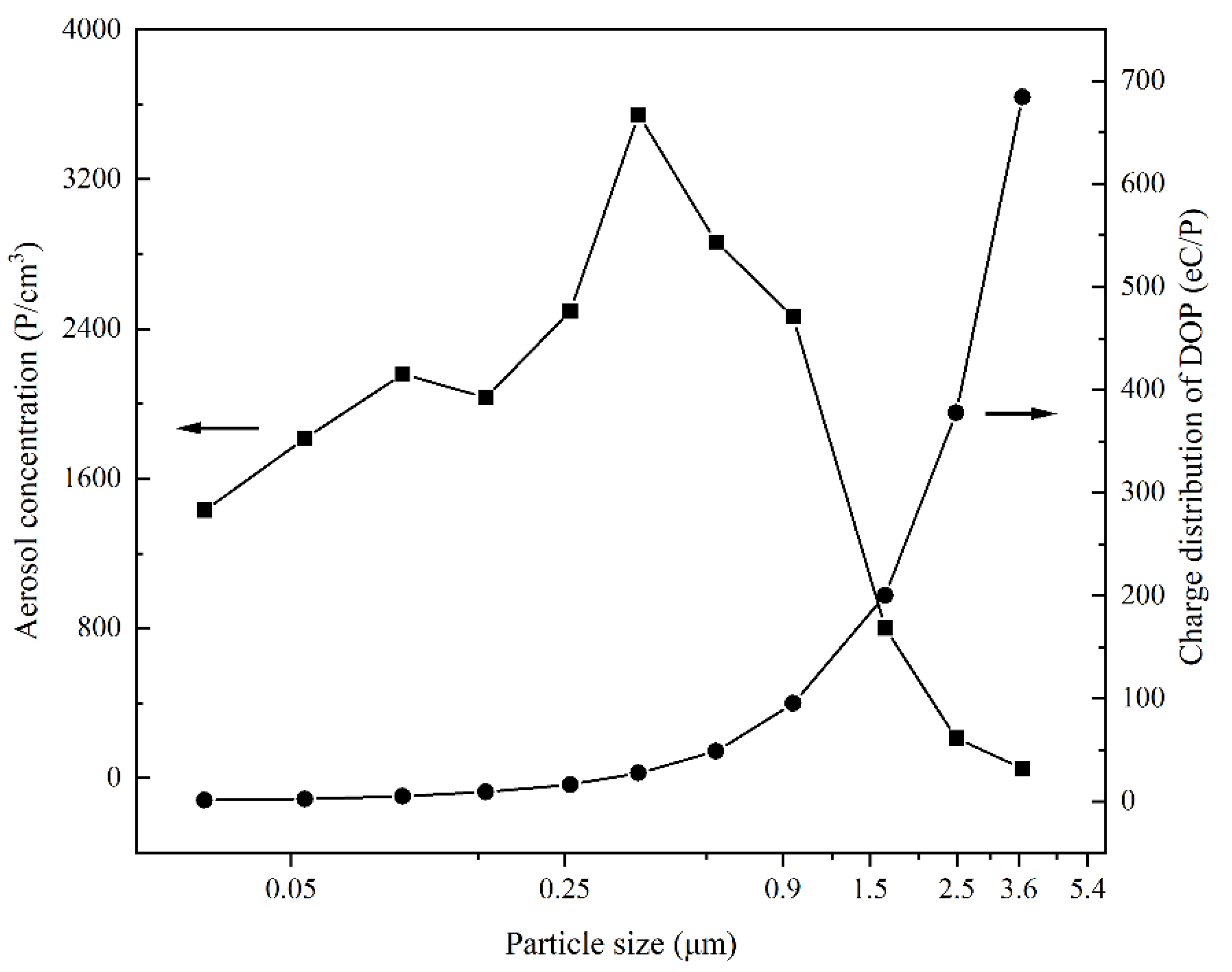 Separations 09 00320 g002