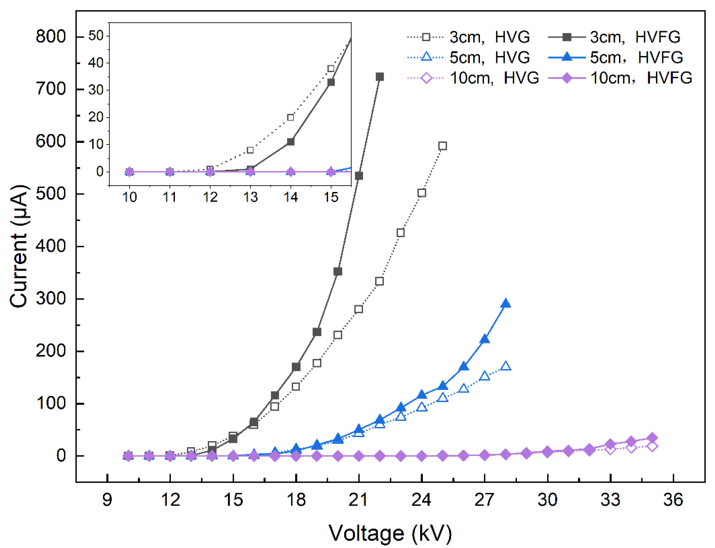 Separations 09 00320 g005