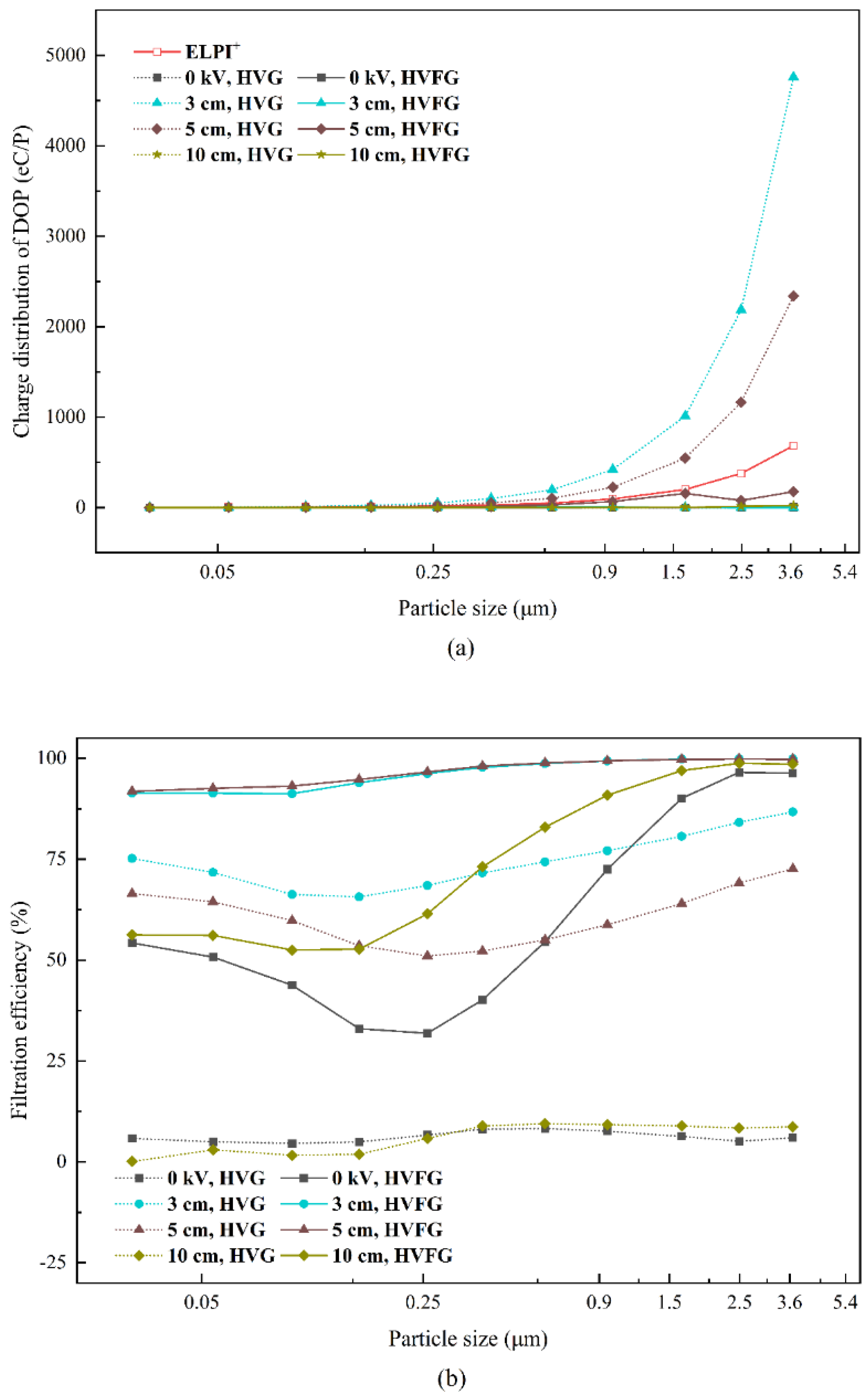 Separations 09 00320 g006