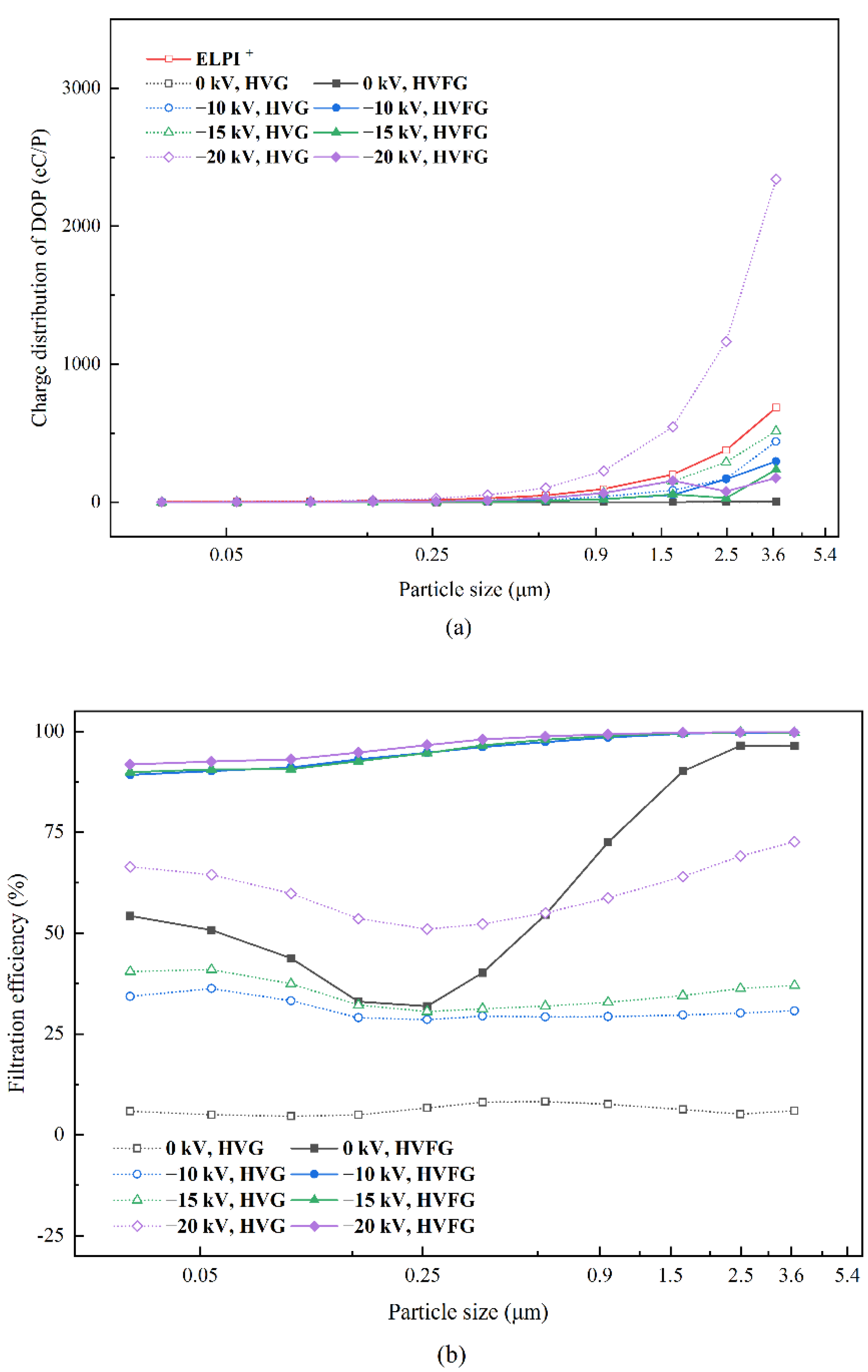 Separations 09 00320 g007