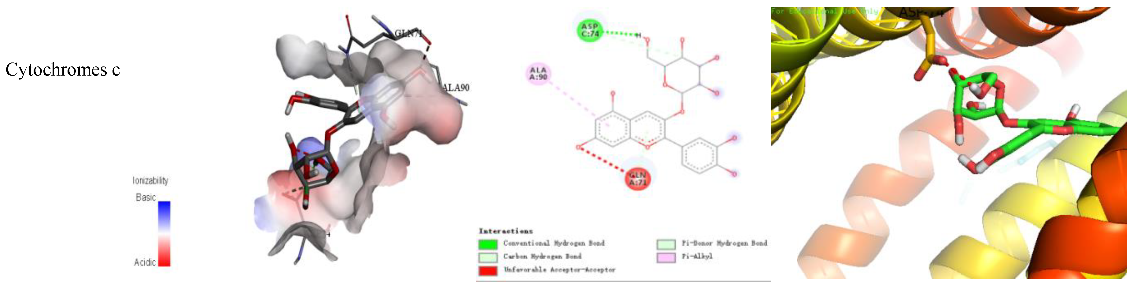 Separations 09 00321 g003b