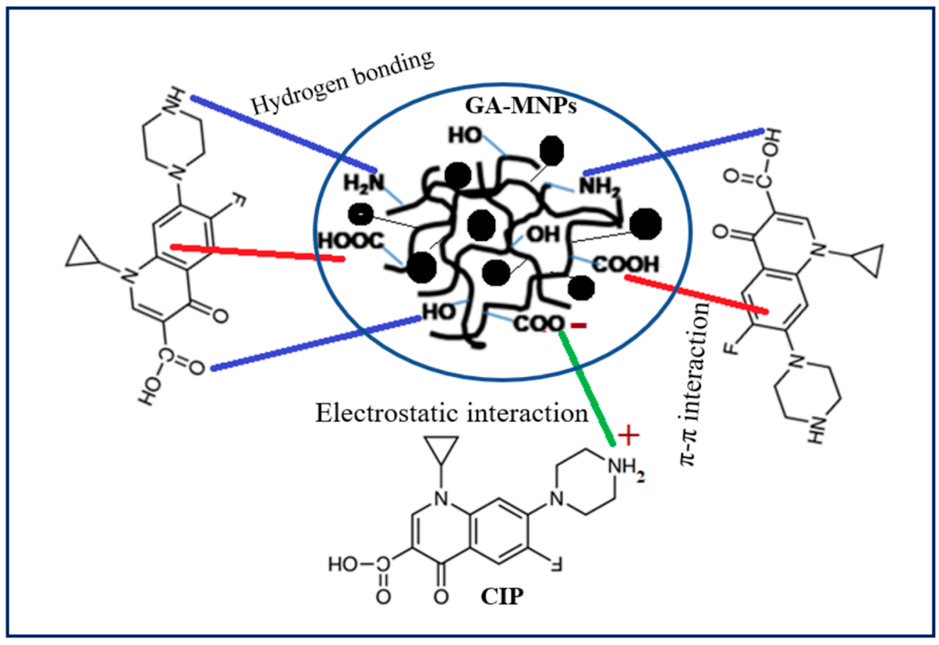 Separations 09 00322 g011