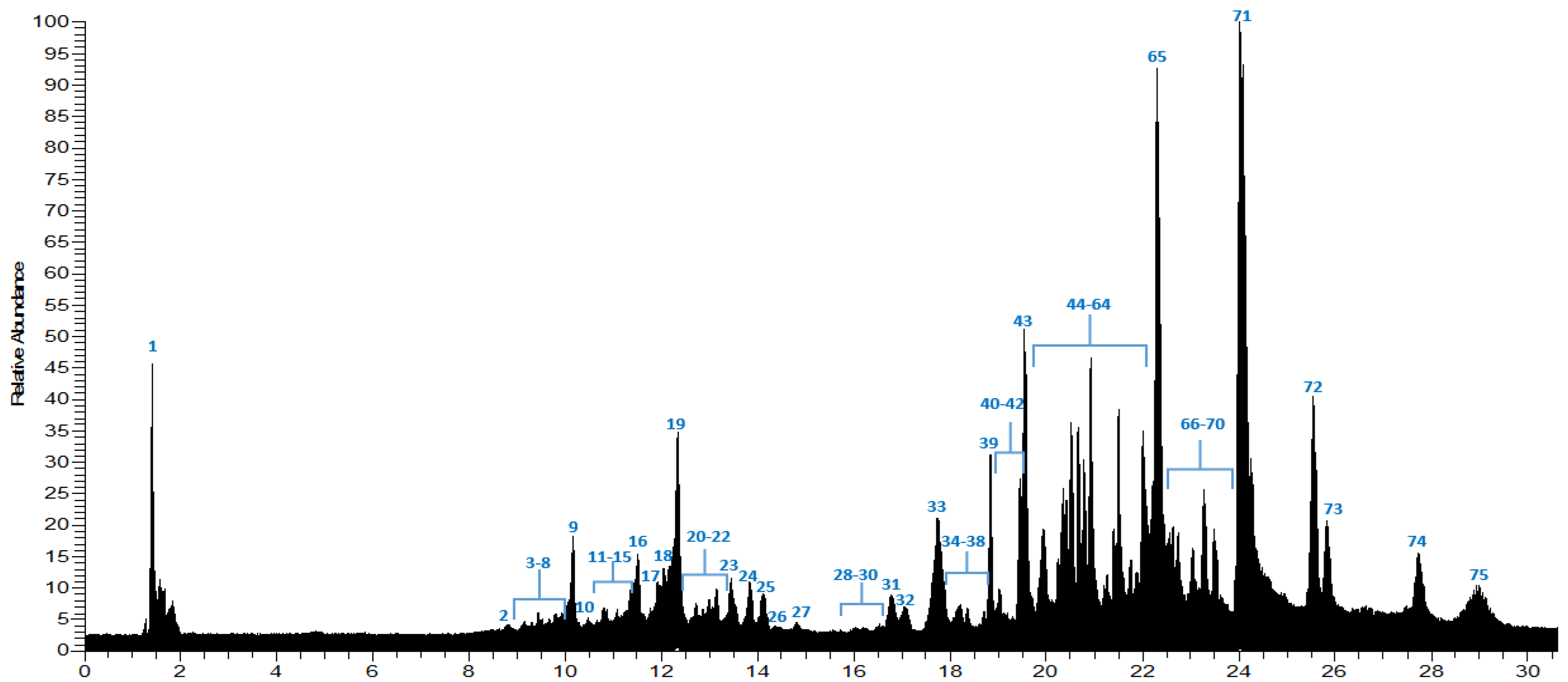 Separations 09 00327 g001