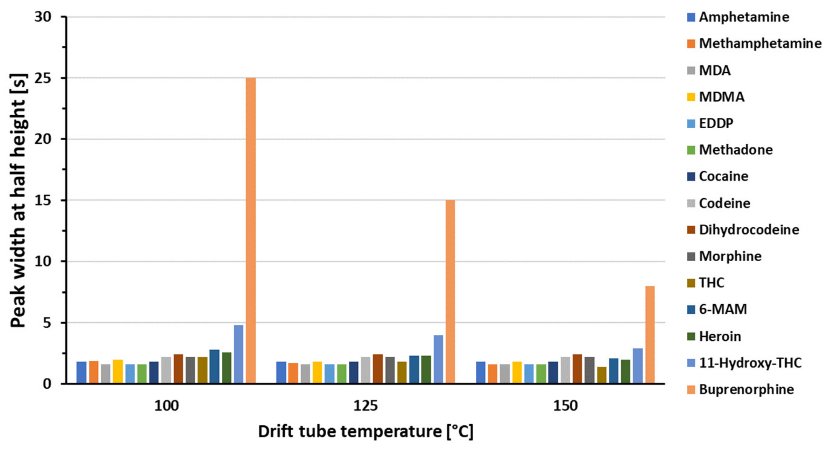 Separations 09 00328 g003