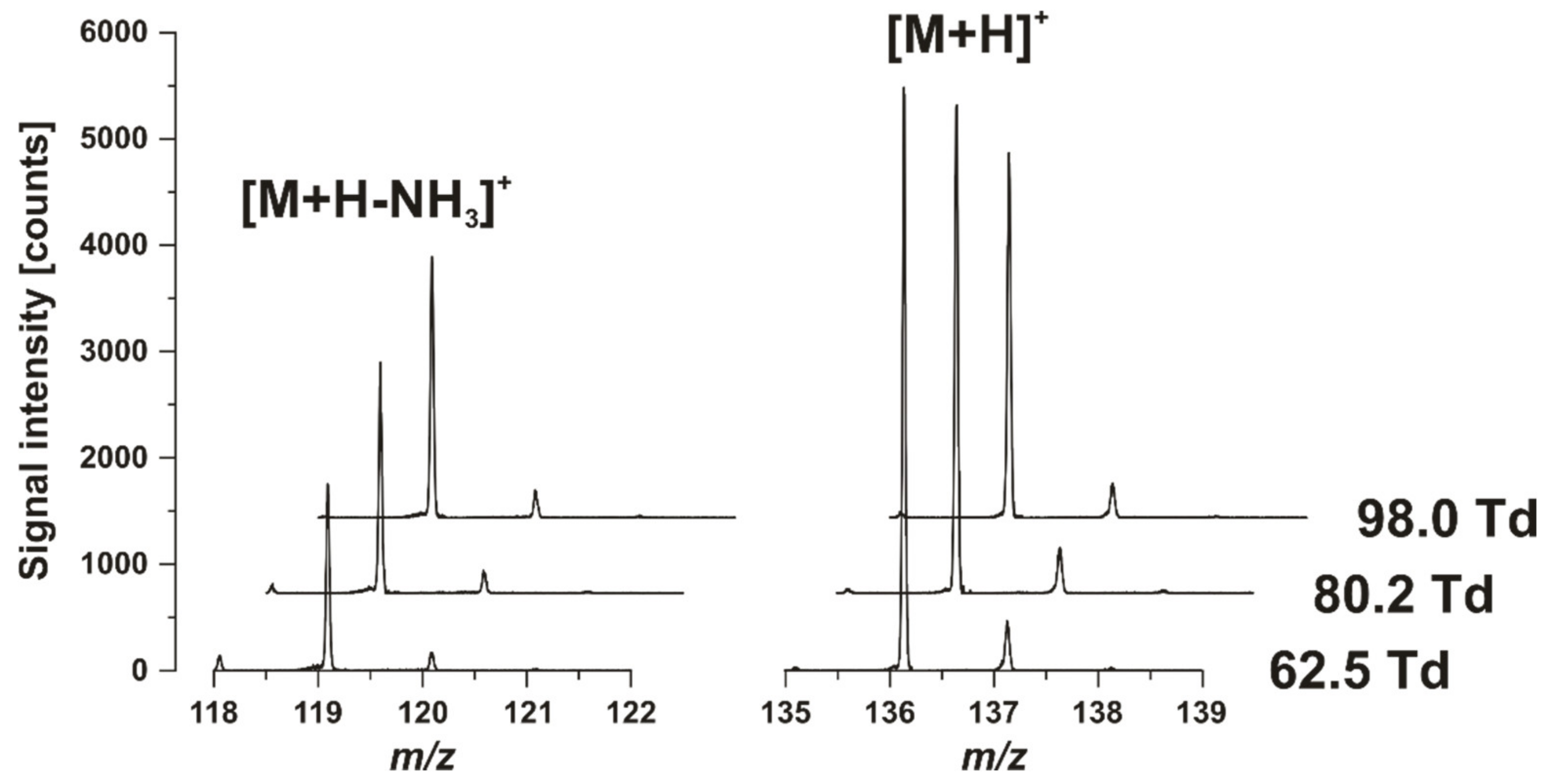 Separations 09 00328 g005