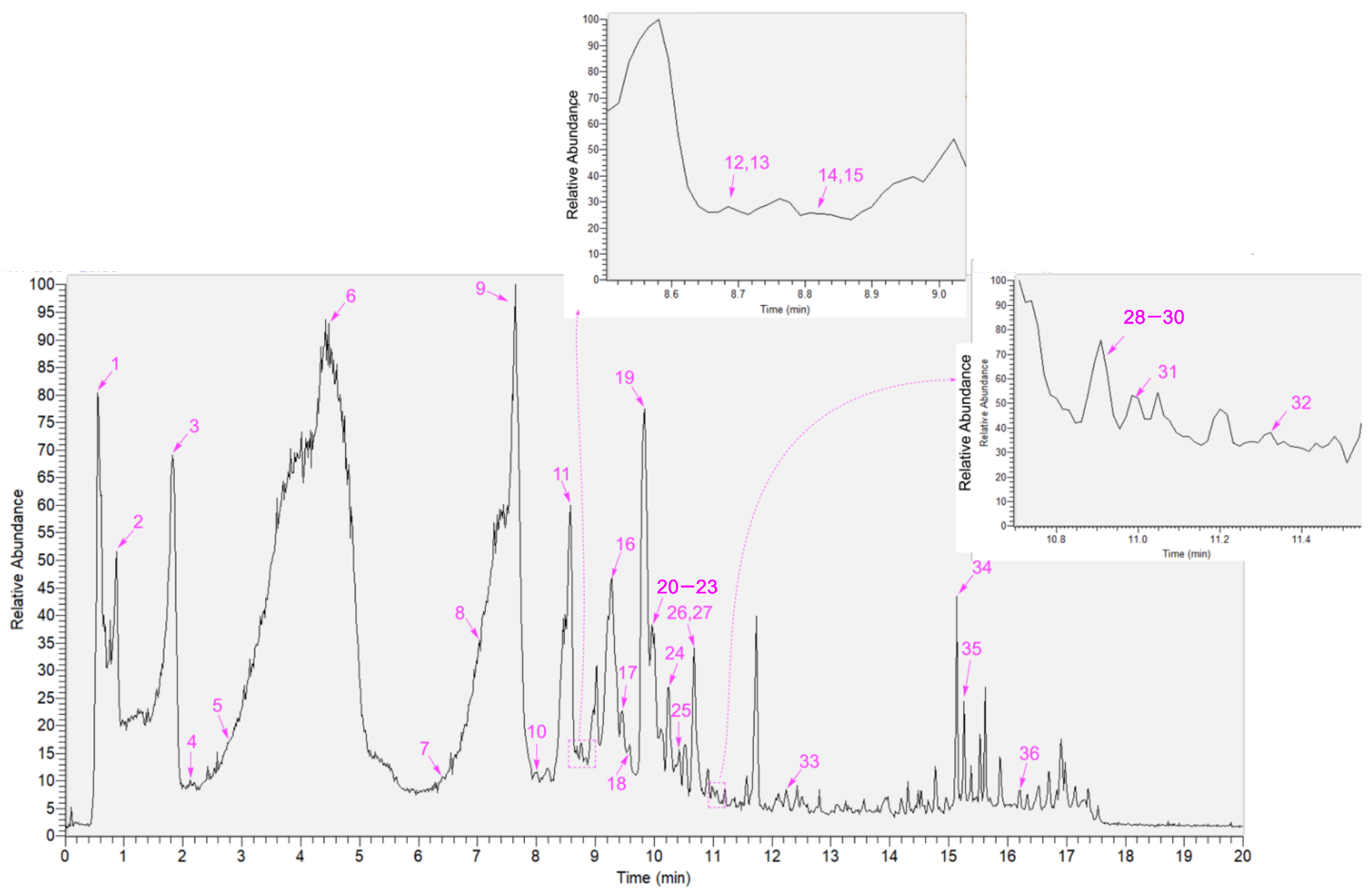 Separations 09 00329 g002