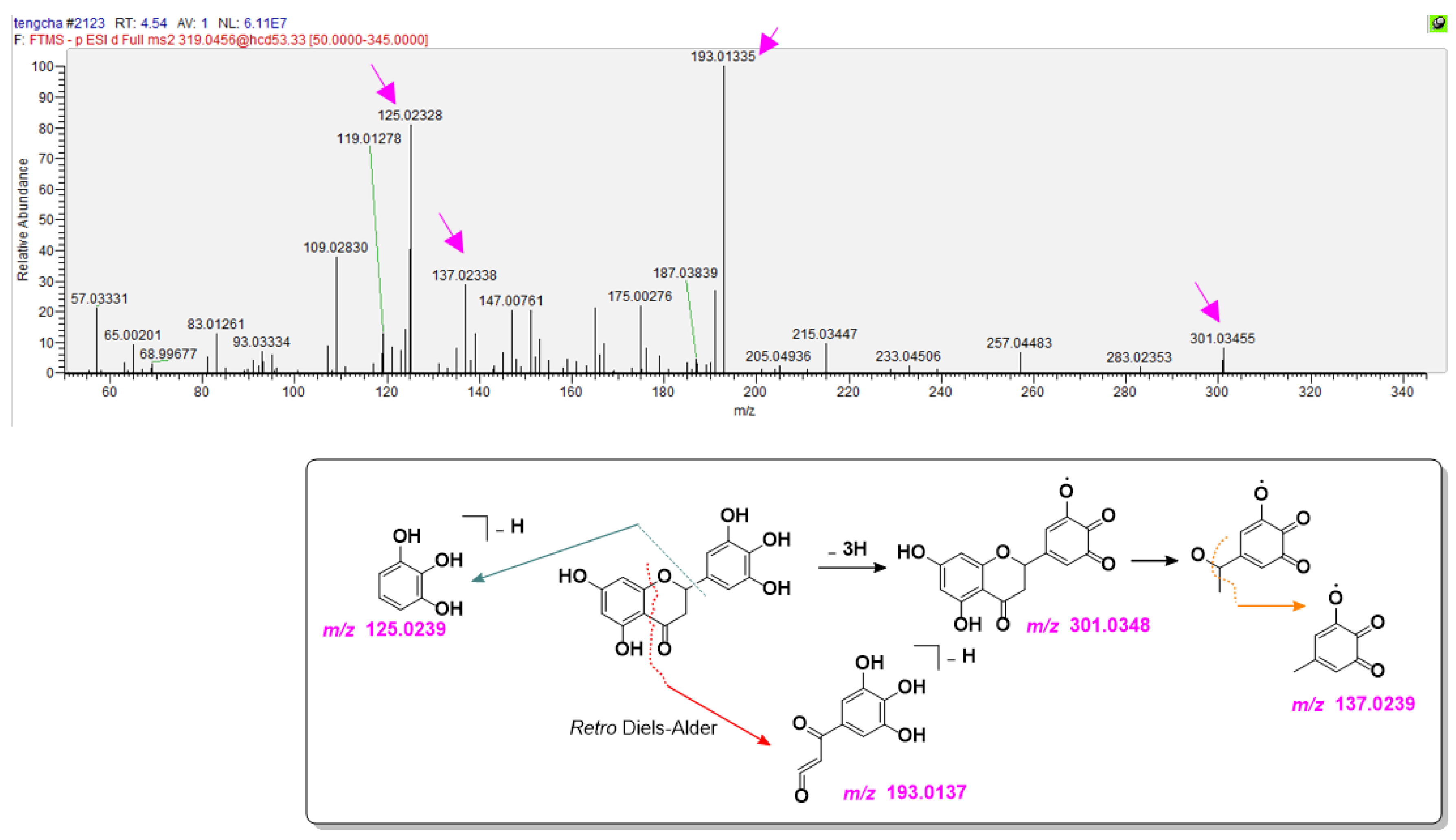Separations 09 00329 g005
