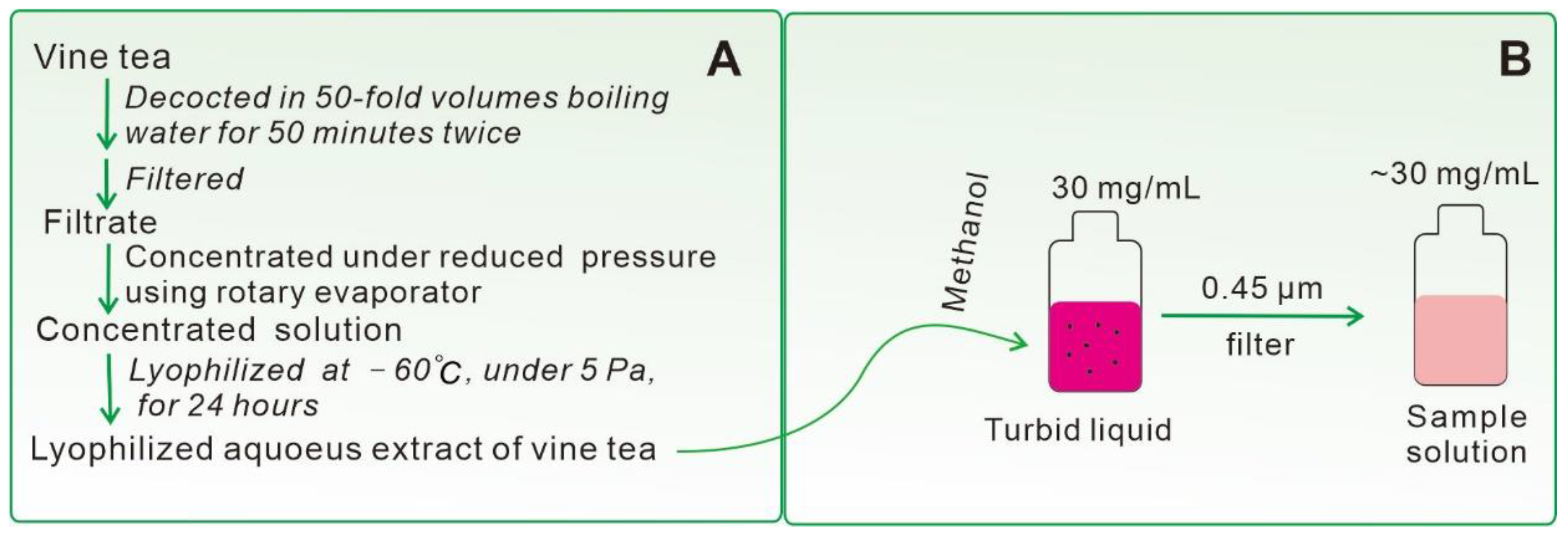 Separations 09 00329 g006
