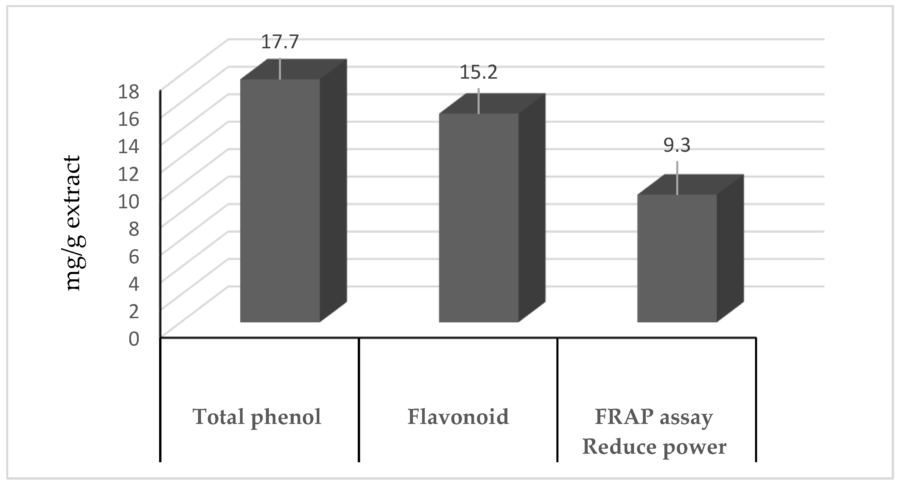 Separations 09 00331 g001