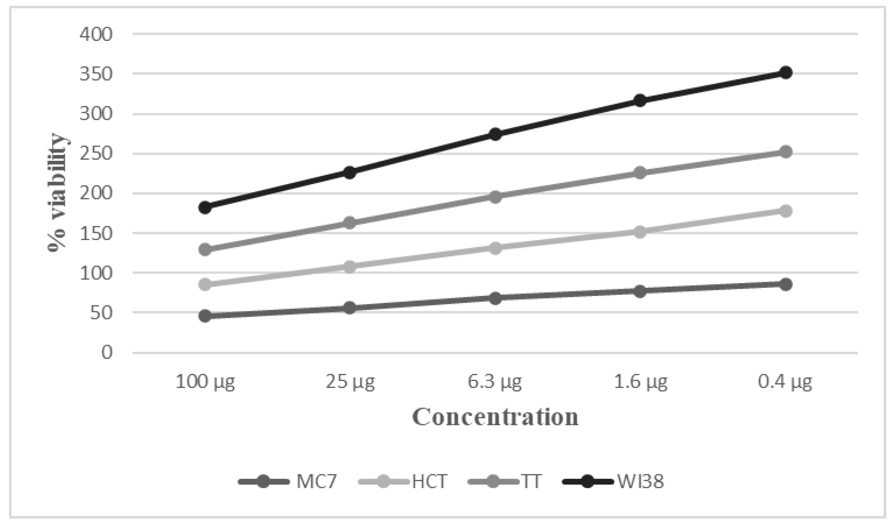 Separations 09 00331 g002