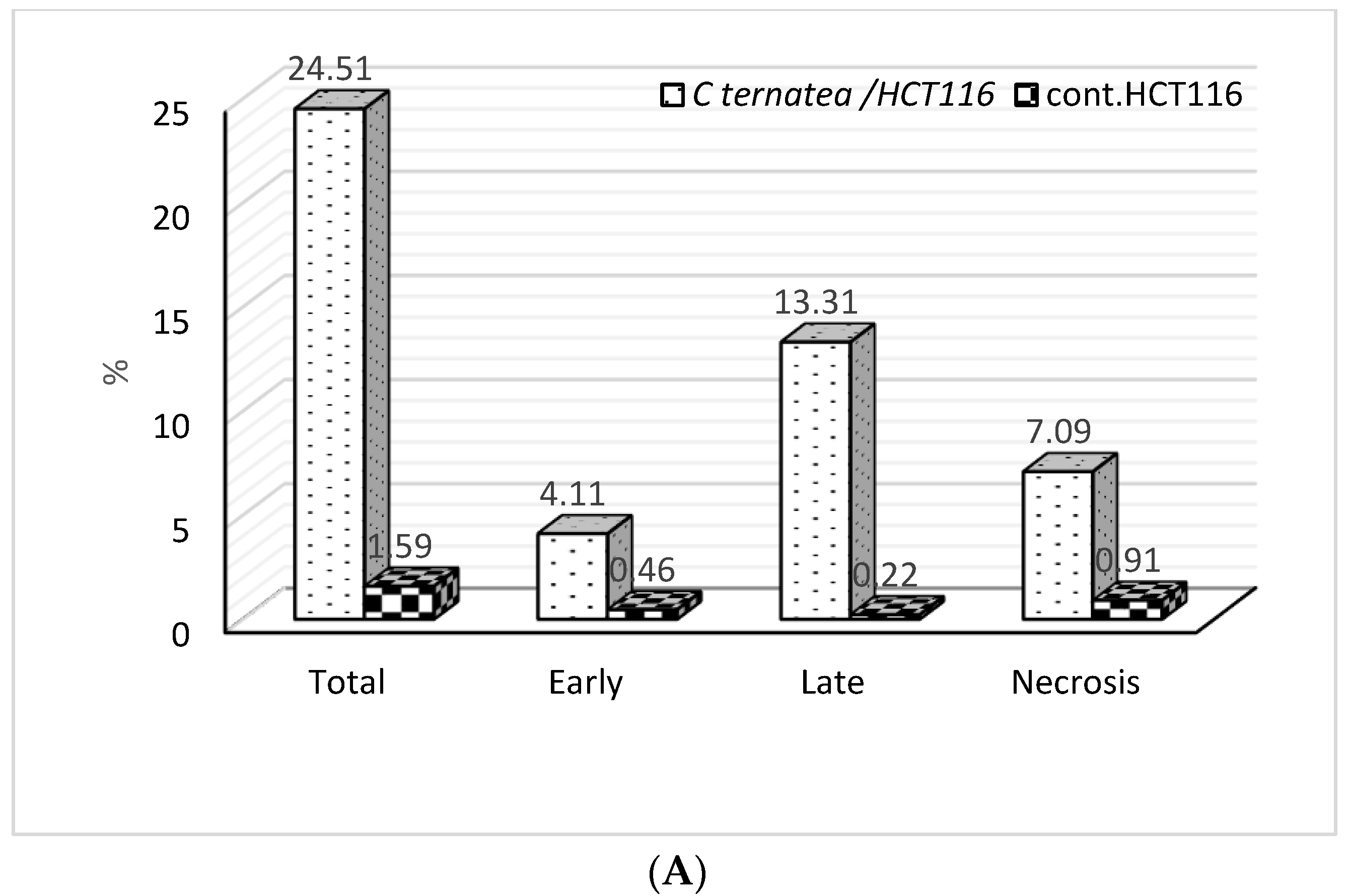 Separations 09 00331 g003a