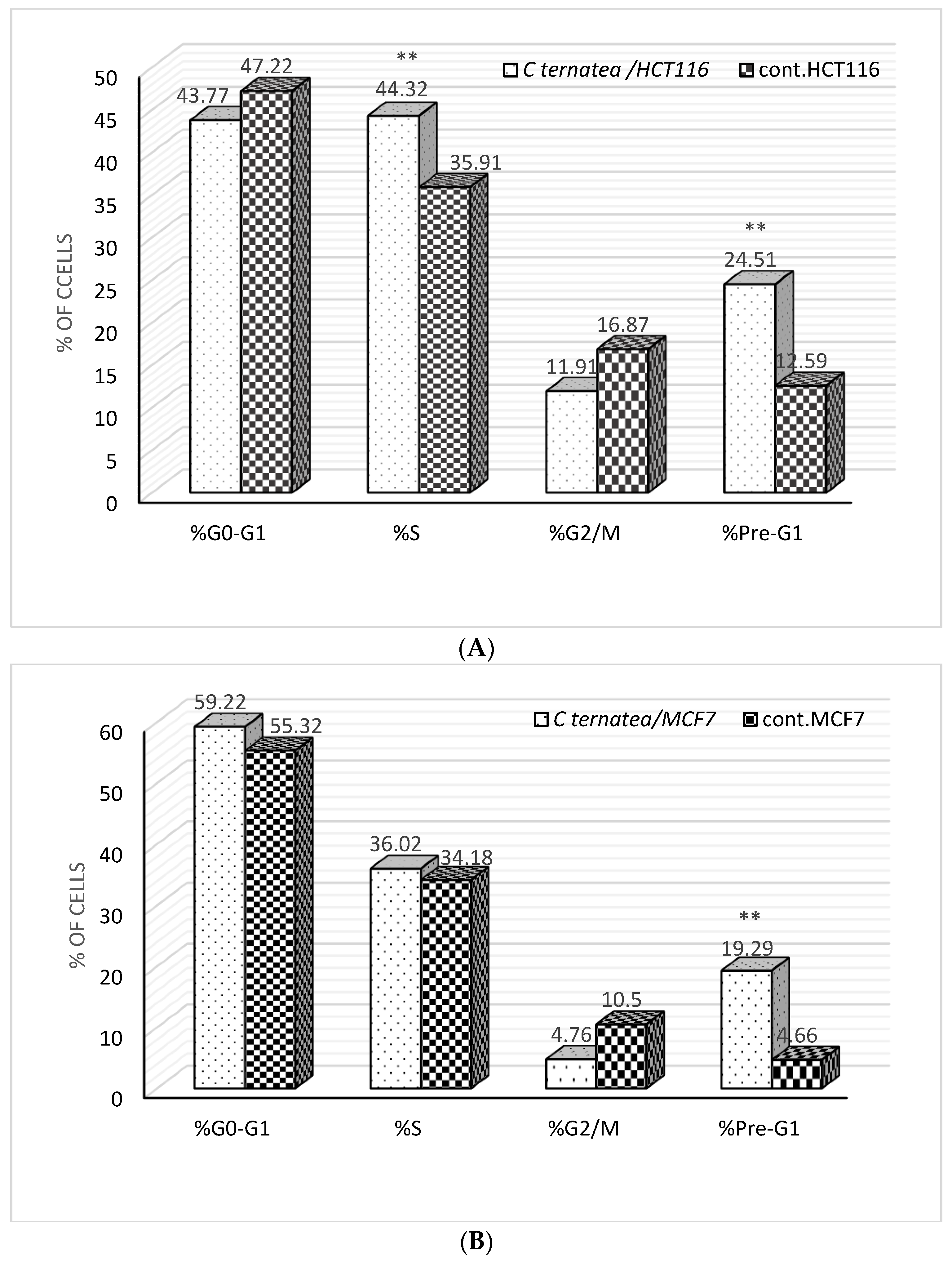 Separations 09 00331 g005a