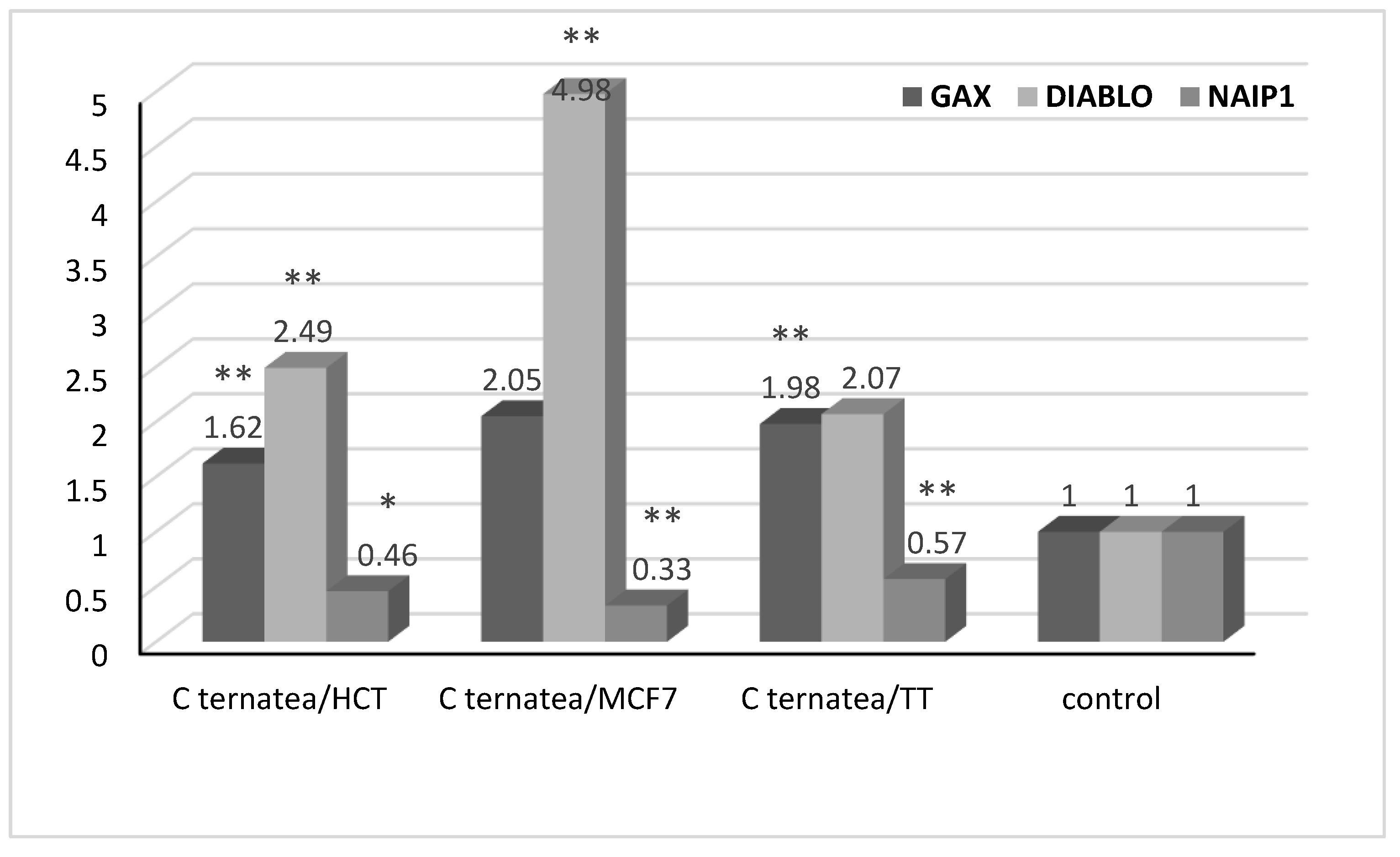 Separations 09 00331 g006