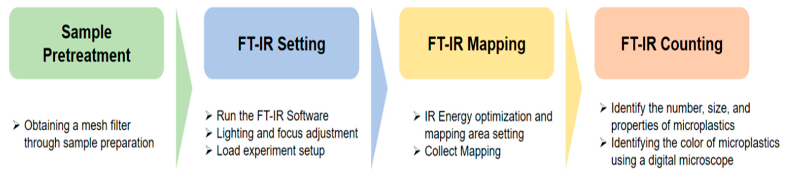 Separations 09 00332 g004