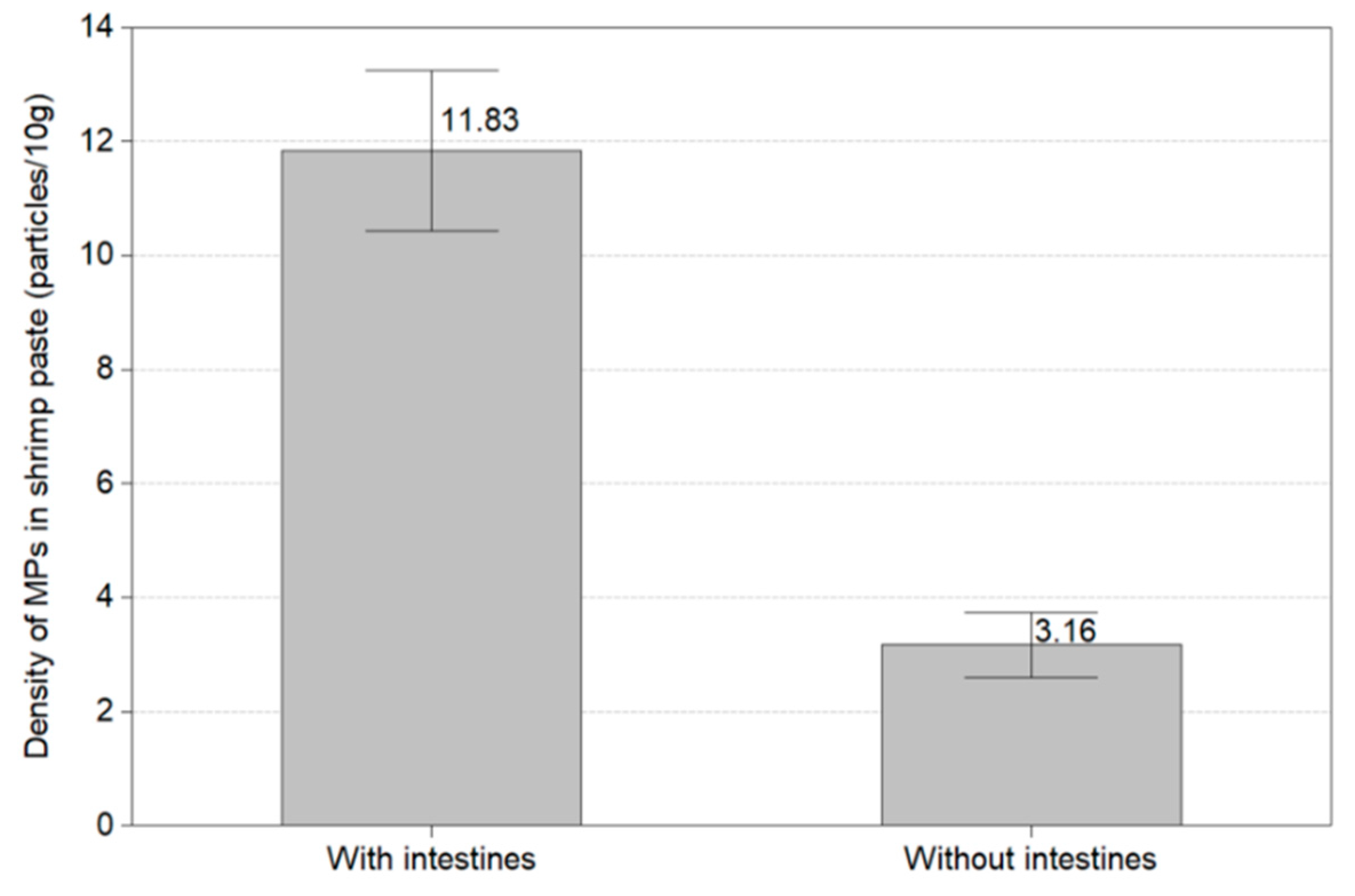 Separations 09 00332 g010